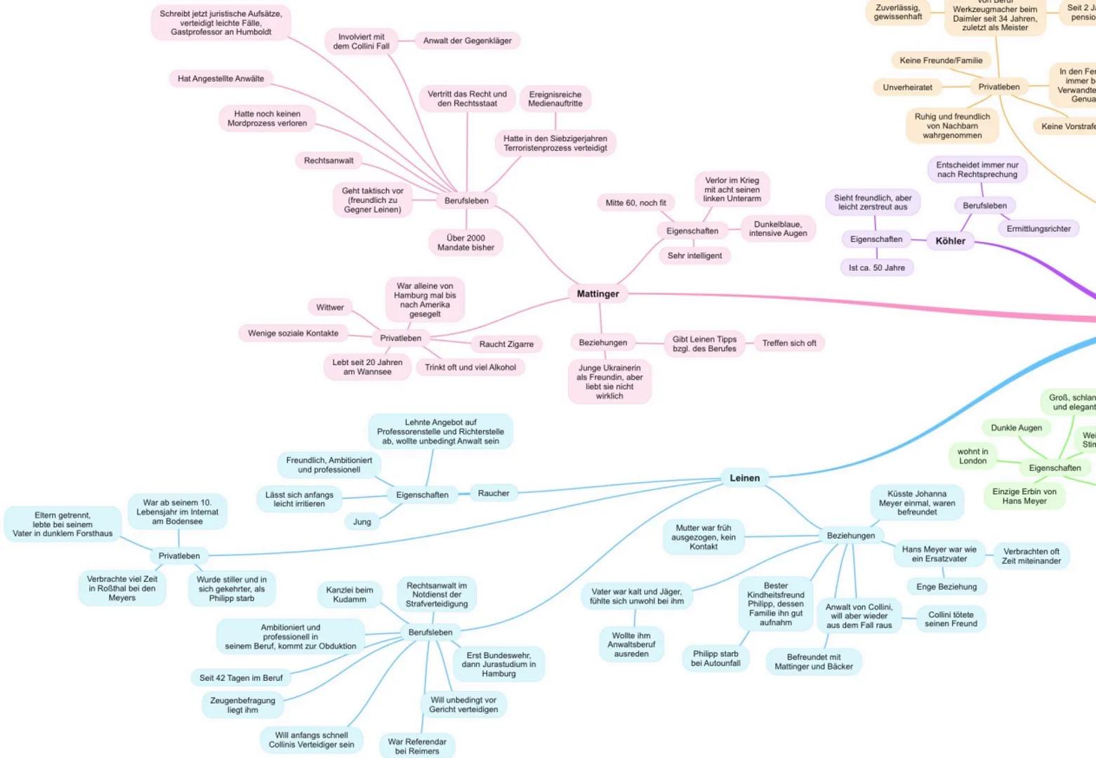 Een getrennt
ketde bei serem
Water in dunklen Fors
Schjuristische Aufste
Vetrachte val Ze
in Rothal bei den
Mayers
Gast
Hat Angeste Anw
War
