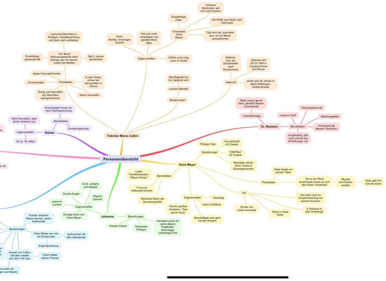 Een getrennt
ketde bei serem
Water in dunklen Fors
Schjuristische Aufste
Vetrachte val Ze
in Rothal bei den
Mayers
Gast
Hat Angeste Anw
War