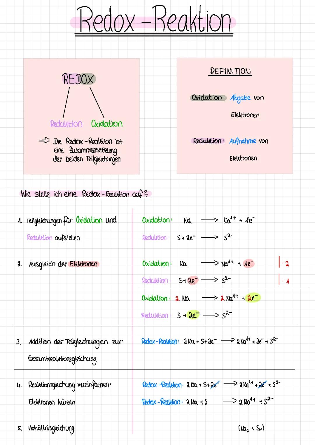 Was ist eine Redox-Reaktion?