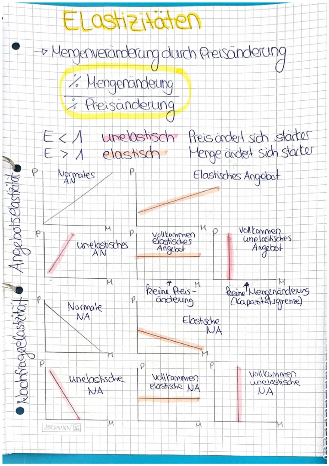 • Rechtsfähigkeit
•Rechtsgeschofte
• Eigentumsvorbehalt
• Prokura & Vollmachten.
• Unternehmensformen
0
WISOP/POLITIK
O
Bedürfnisse & Güter