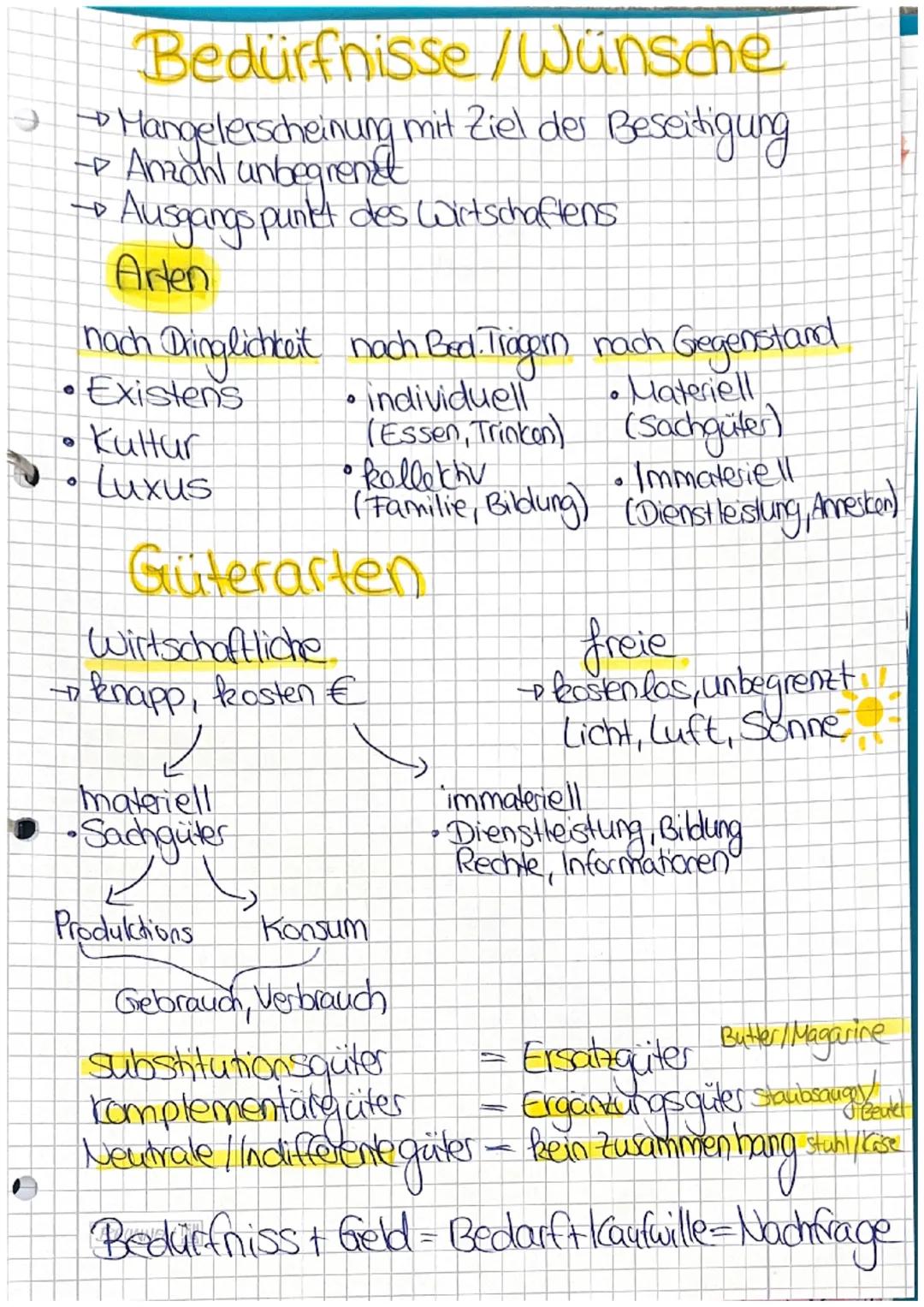 • Rechtsfähigkeit
•Rechtsgeschofte
• Eigentumsvorbehalt
• Prokura & Vollmachten.
• Unternehmensformen
0
WISOP/POLITIK
O
Bedürfnisse & Güter