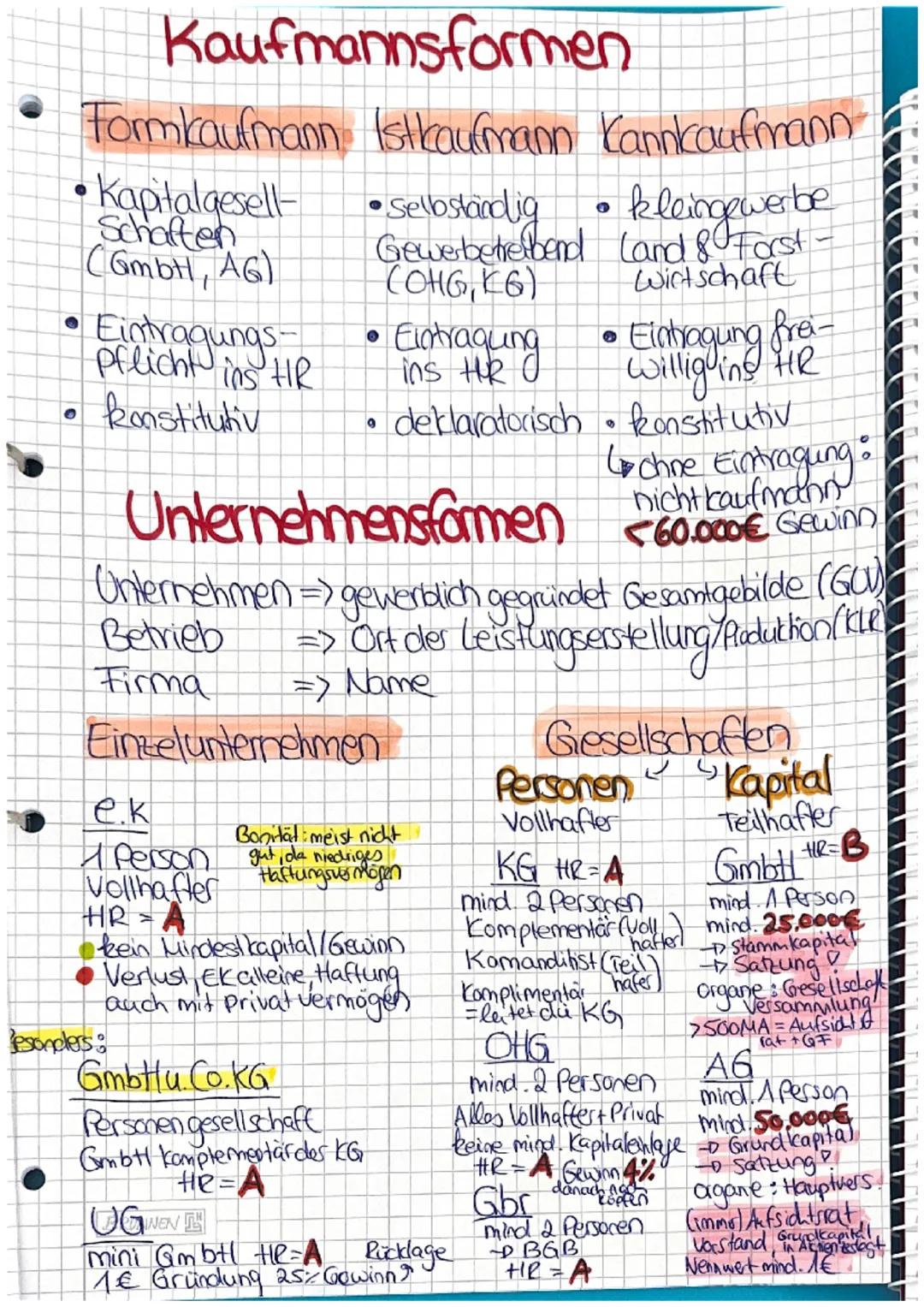 • Rechtsfähigkeit
•Rechtsgeschofte
• Eigentumsvorbehalt
• Prokura & Vollmachten.
• Unternehmensformen
0
WISOP/POLITIK
O
Bedürfnisse & Güter