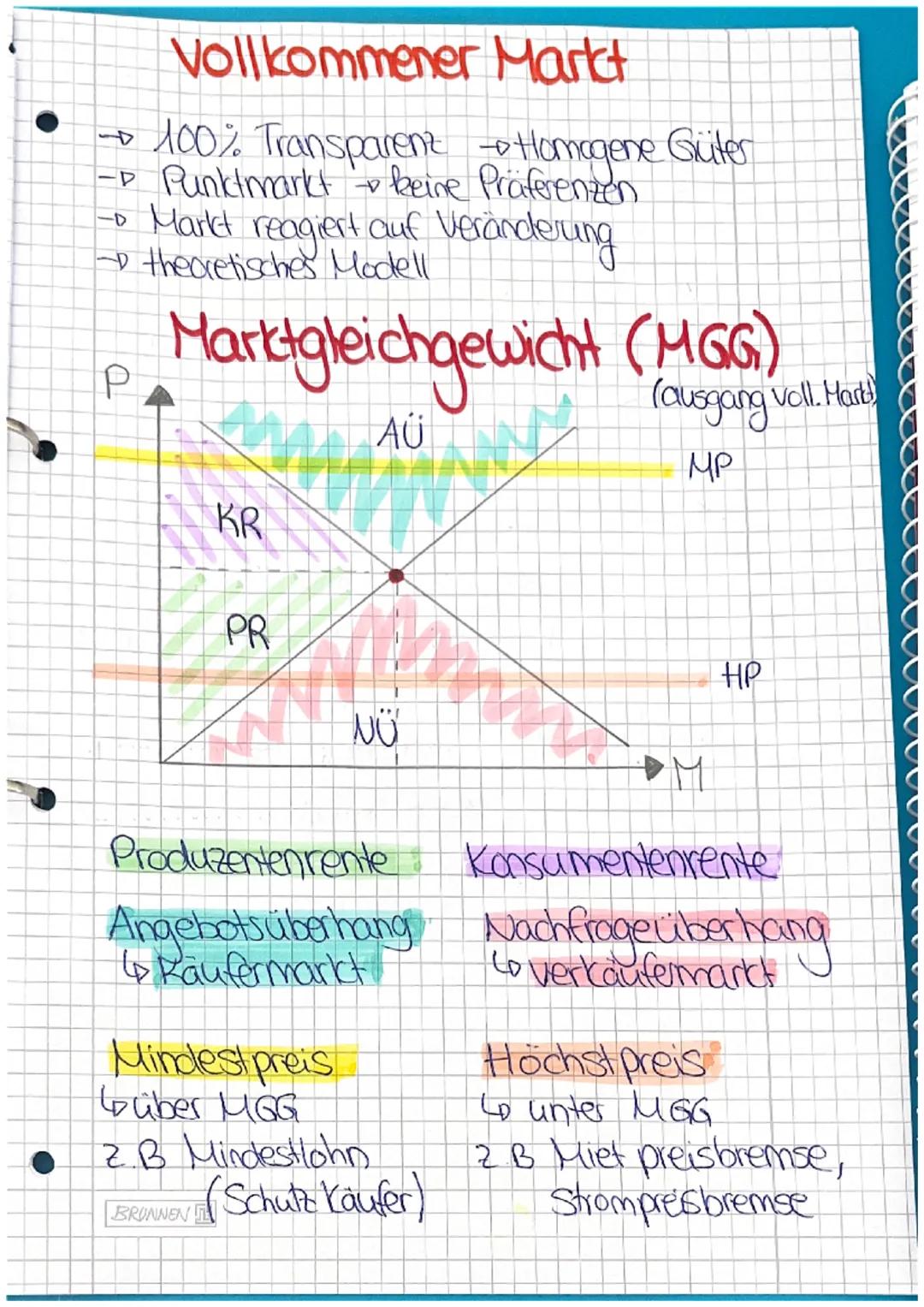 • Rechtsfähigkeit
•Rechtsgeschofte
• Eigentumsvorbehalt
• Prokura & Vollmachten.
• Unternehmensformen
0
WISOP/POLITIK
O
Bedürfnisse & Güter