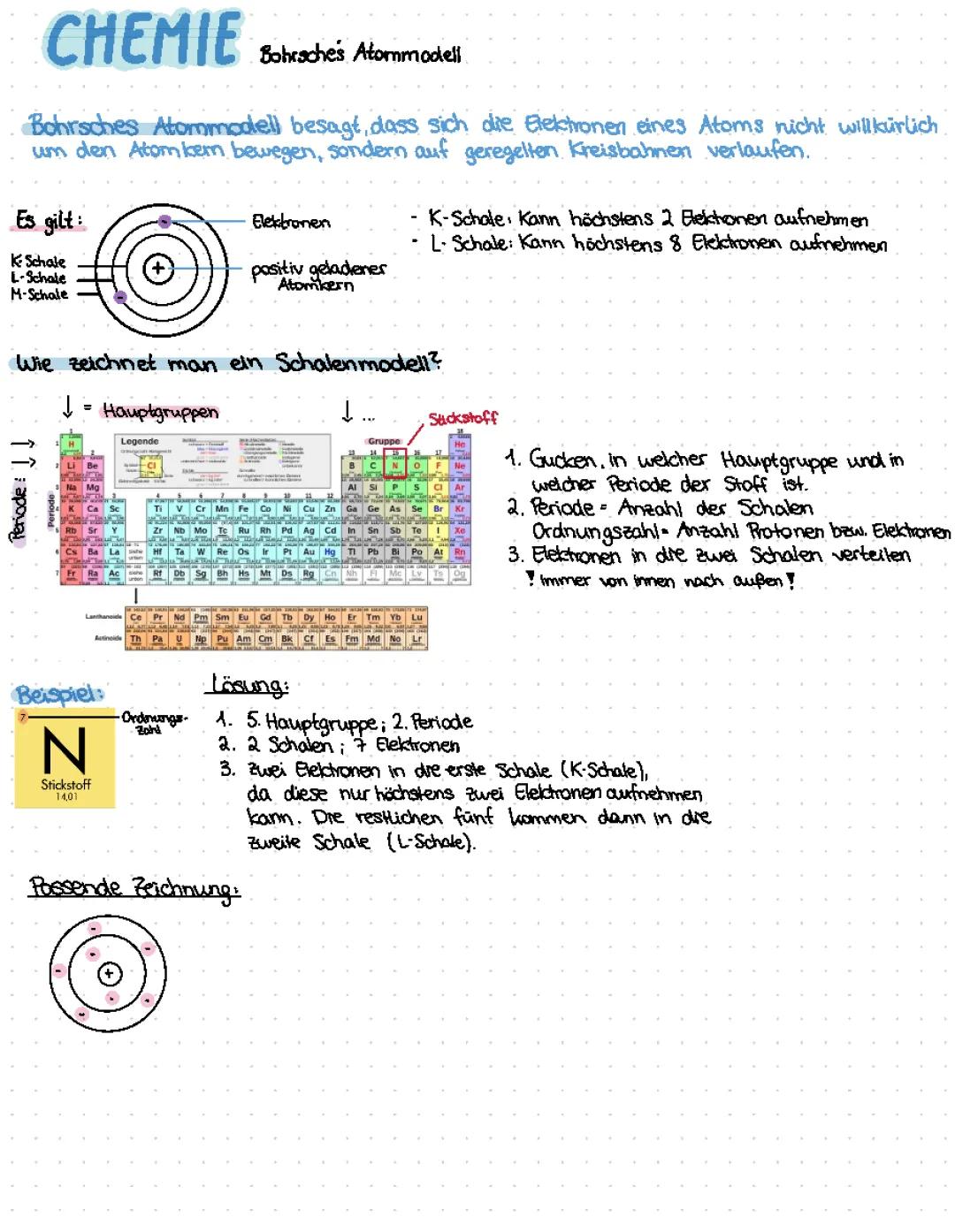Das Bohrsche Atommodell: Einfach erklärt