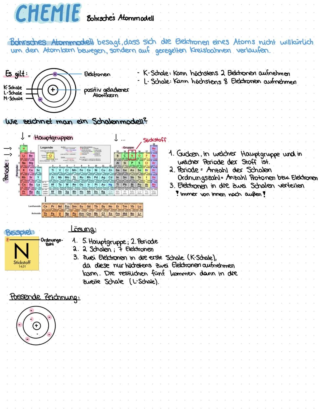 CHEMIE Sohrsche's Atormodell
Bohrsches Atommodell besagt, dass sich die Elektronen eines Atoms nicht willkürlich
um den Atomkern bewegen, so