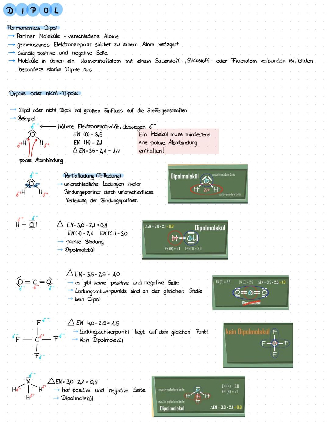 # DIPOL
Permanentes Dipol
→Partner Moleküle verschiedene Atome
→gemeinsames Elektronenpaar stärker zu einem Atom verlagert
ständig posit