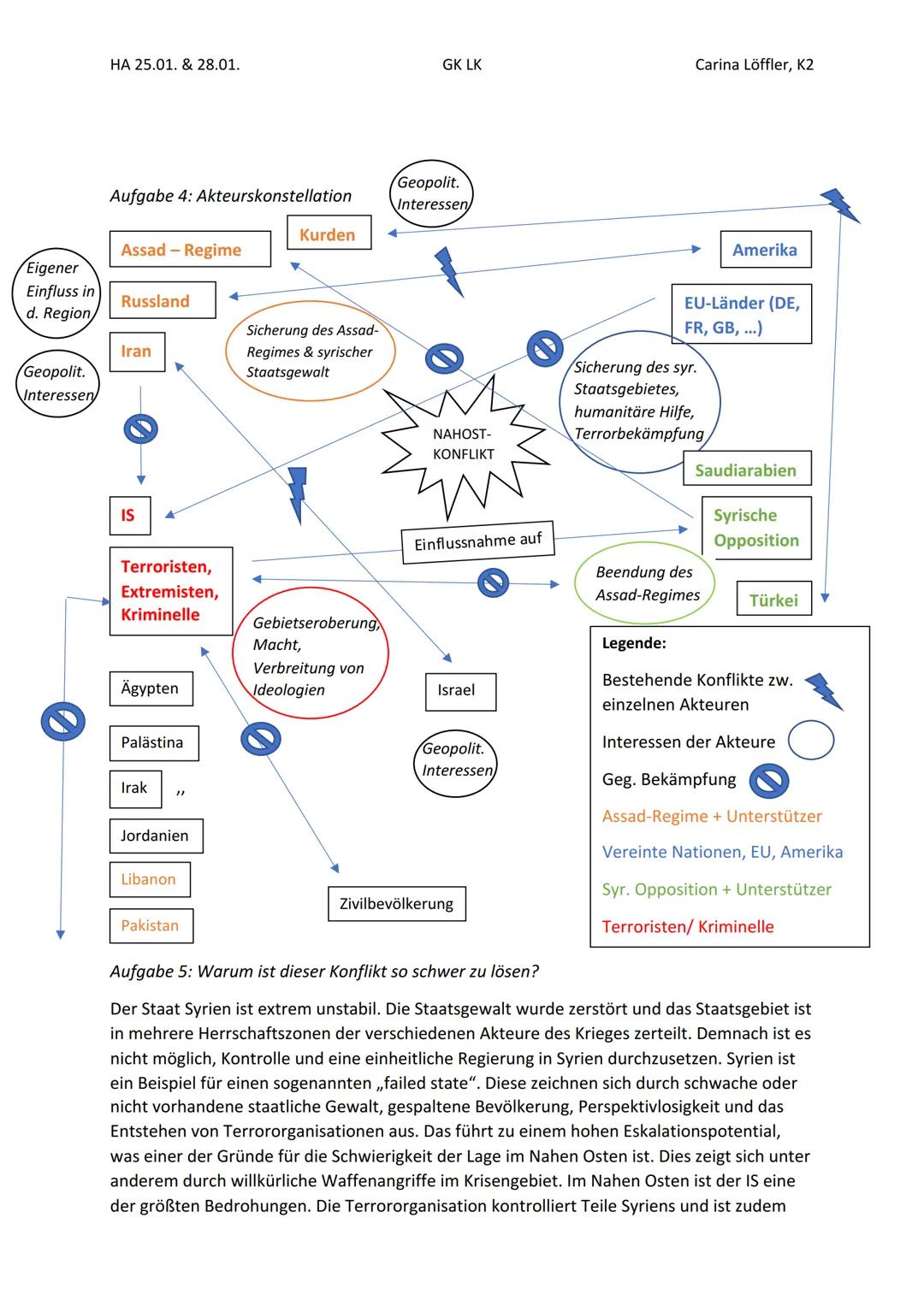 HA 25.01. & 28.01.
■
■
Aufgabe 1: Gründe für die Eskalation des Bürgerkrieges
Völker- und Menschenrechtsverletzungen, Willkür des Sicherheit