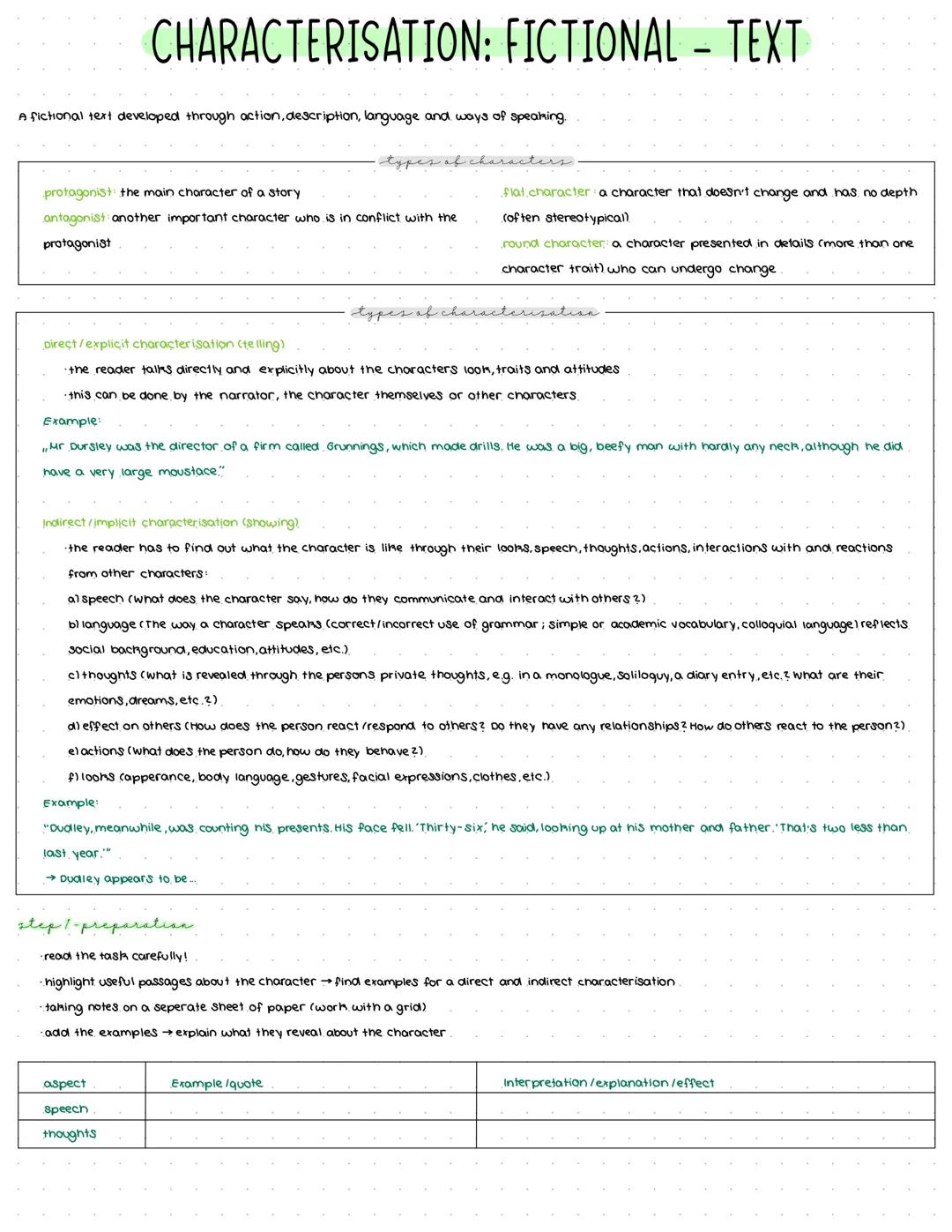 # CHARACTERISATION: FICTIONAL – TEXT
A fictional text developed through action, description, language and ways of speaking.
-
protagonist