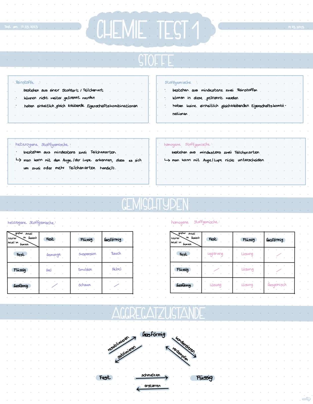 Test am 17.03.2023.
Reinstoffe:
bestehen aus einer Stoffart / Teilchen art
können nicht weiter getrennt werden
haben einheitlich gleich blei