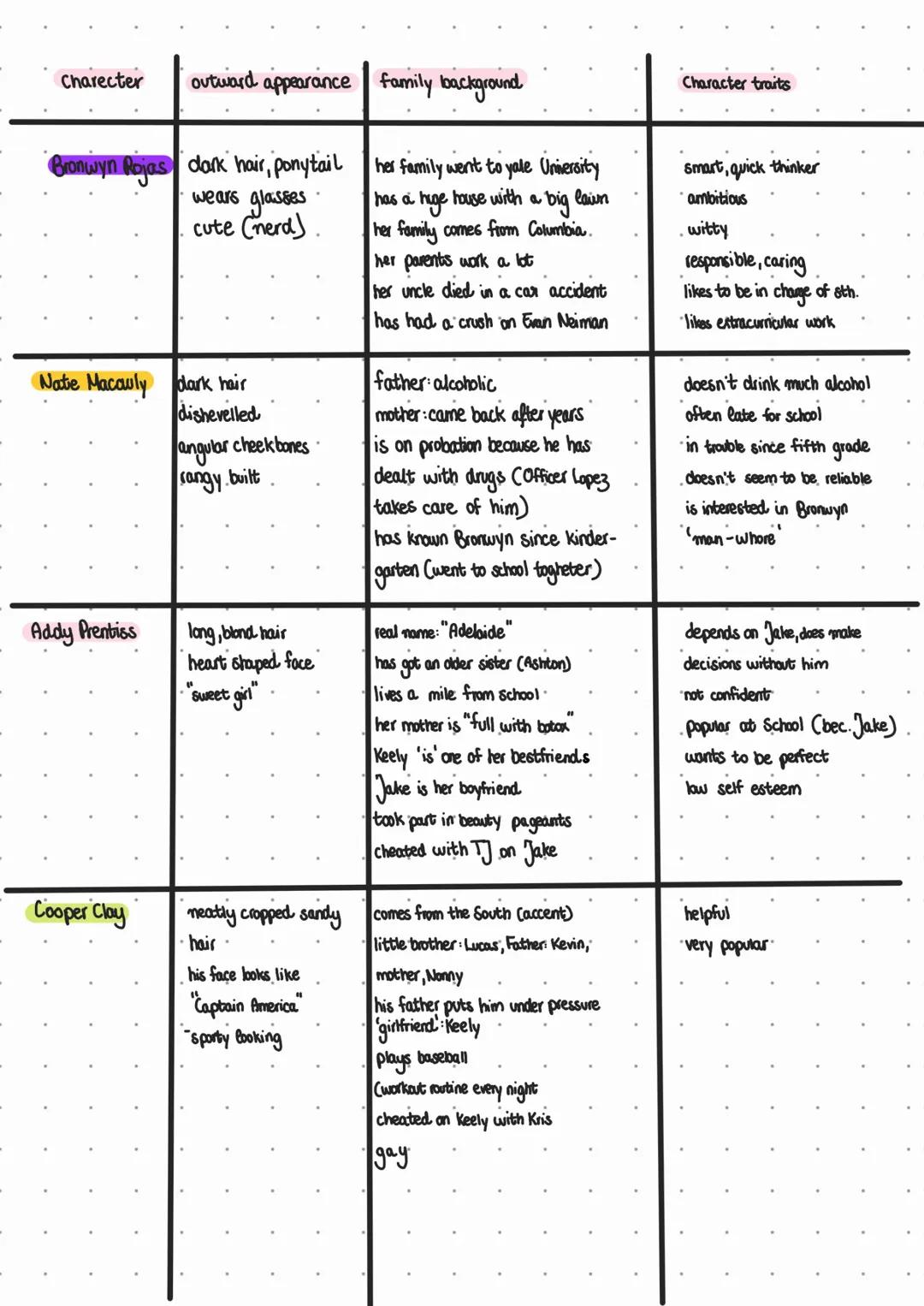 One of us is lying Charakterisierung