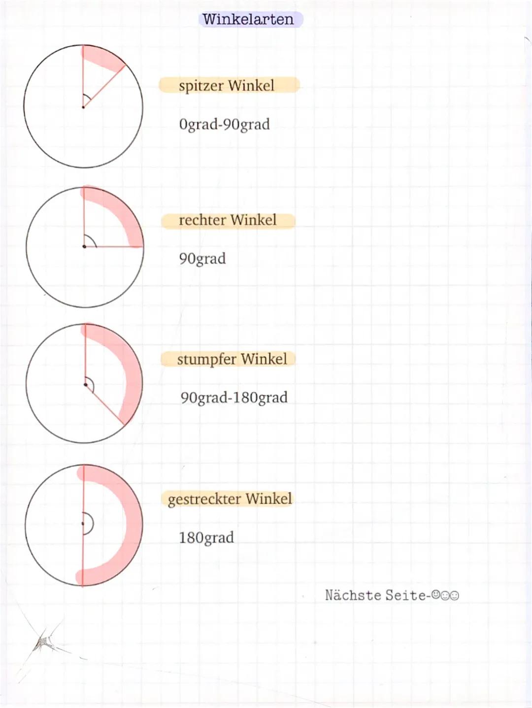 Winkelarten
spitzer Winkel
Ograd-90grad
rechter Winkel
90grad
stumpfer Winkel
90grad-180grad
gestreckter Winkel
180grad
Nächste Sei