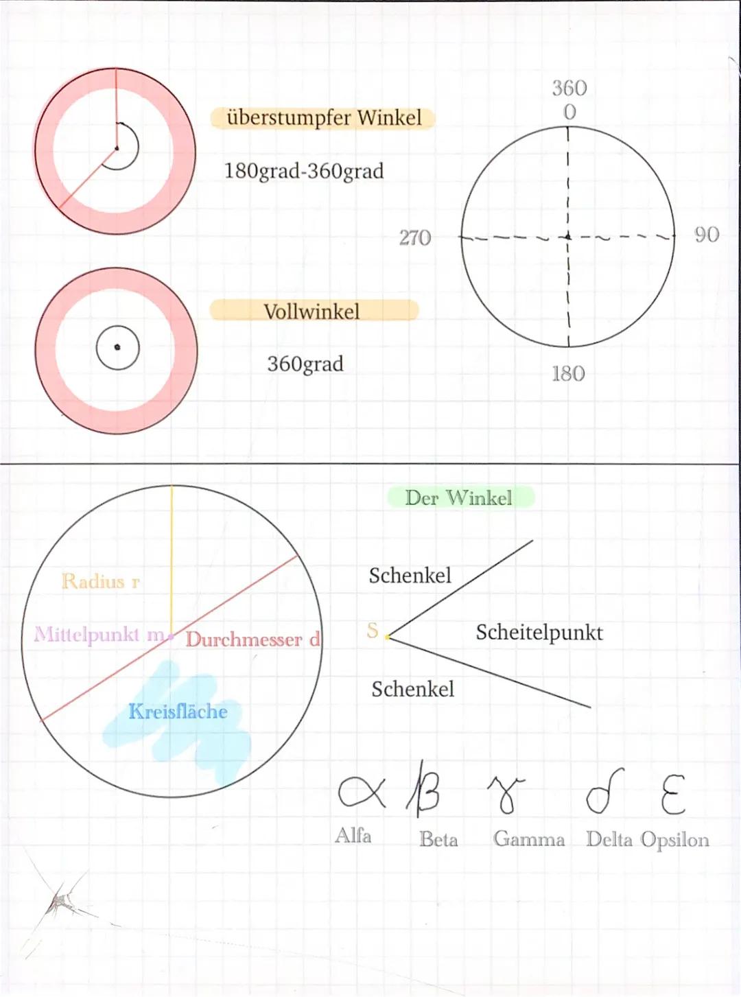 Winkelarten
spitzer Winkel
Ograd-90grad
rechter Winkel
90grad
stumpfer Winkel
90grad-180grad
gestreckter Winkel
180grad
Nächste Sei