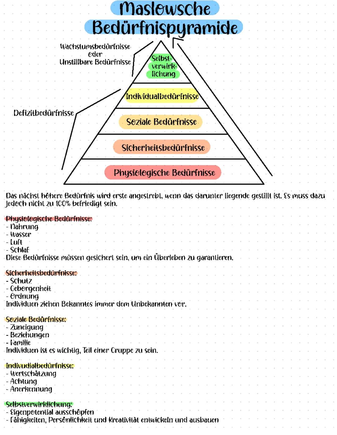 Maslowsche Bedürfnispyramide