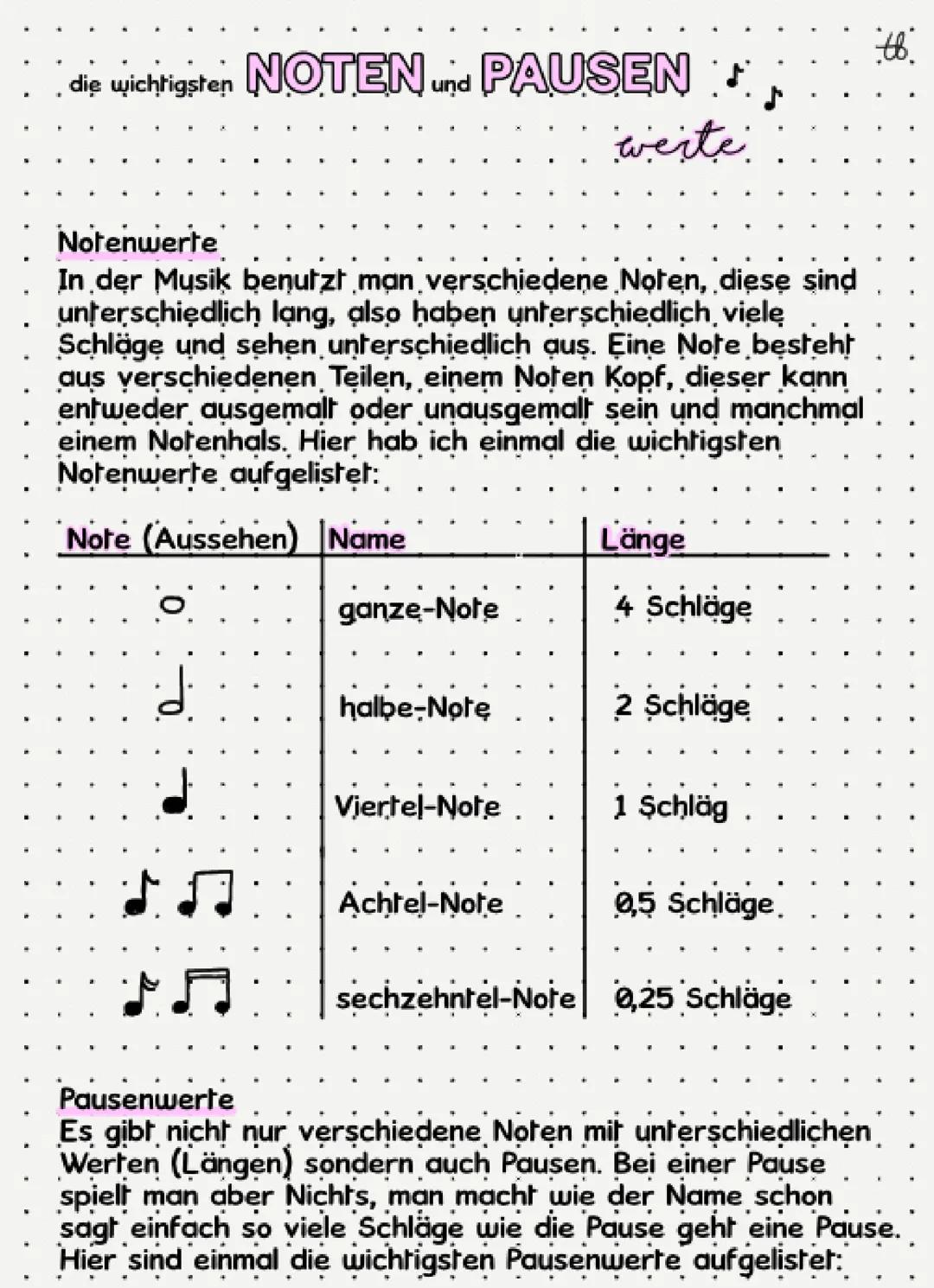 Noten und Pausen werte