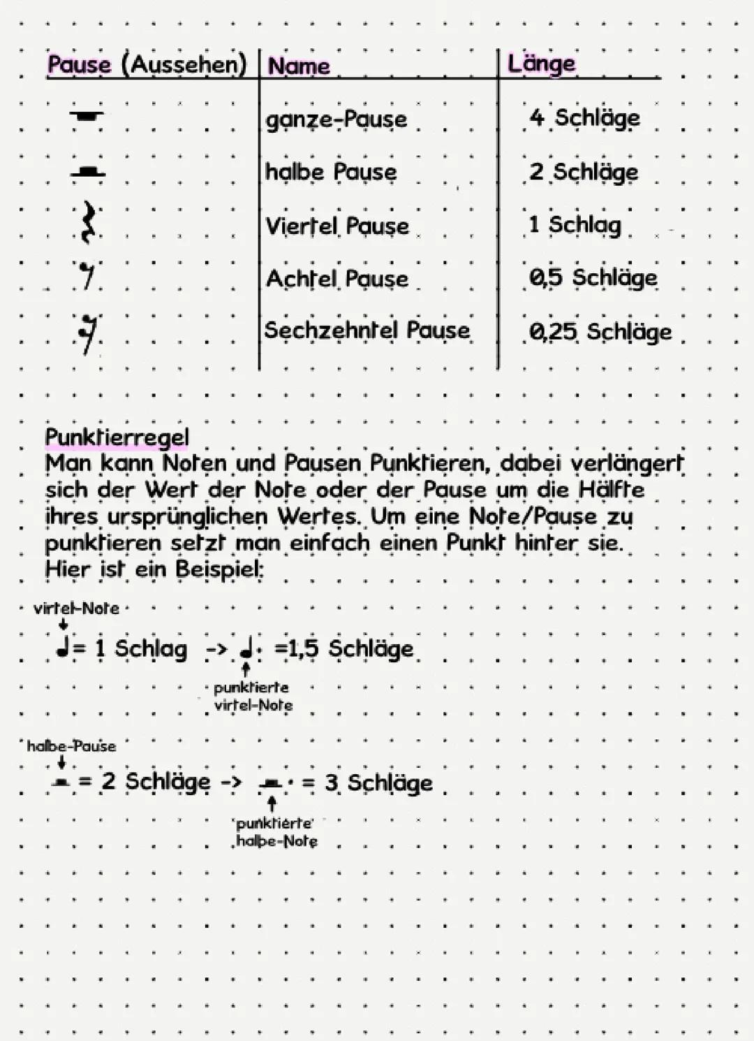 # die wichtigsten NOTEN und PAUSEN
weite
th
♪
Notenwerte
In der Musik benutzt man verschiedene Noten, diese sind
unterschiedlich lạng, a
