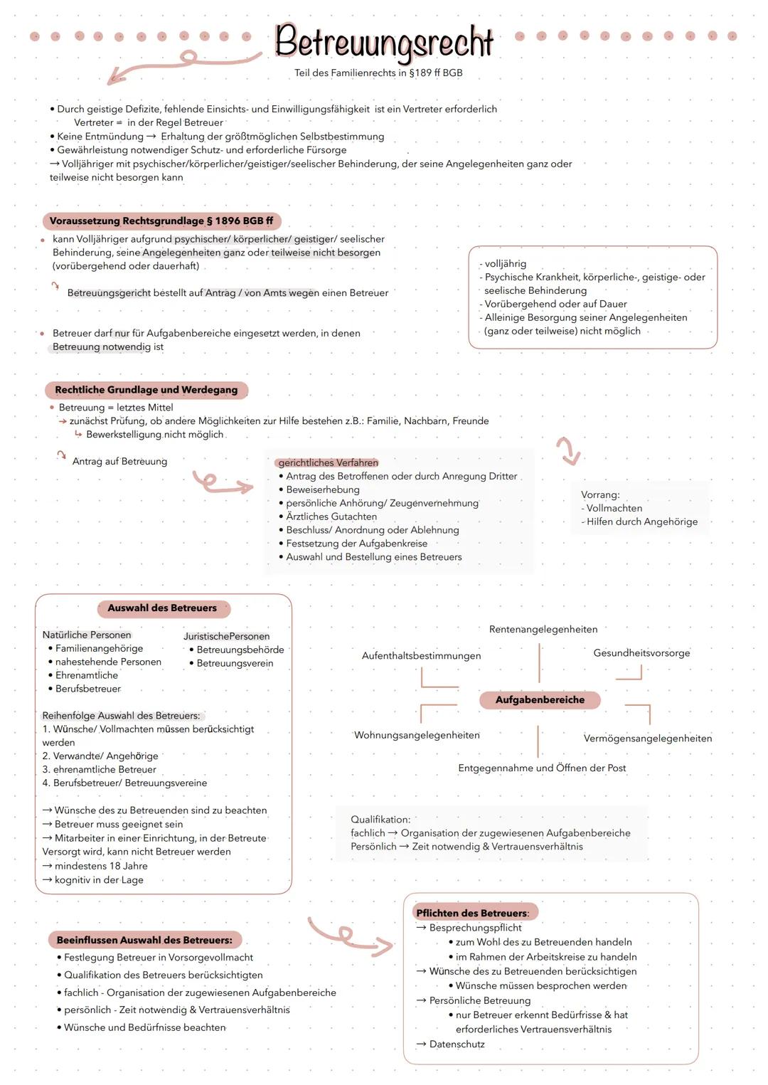 # Betreuungsrecht
Teil des Familienrechts in §189 ff BGB
• Durch geistige Defizite, fehlende Einsichts- und Einwilligungsfähigkeit ist ein