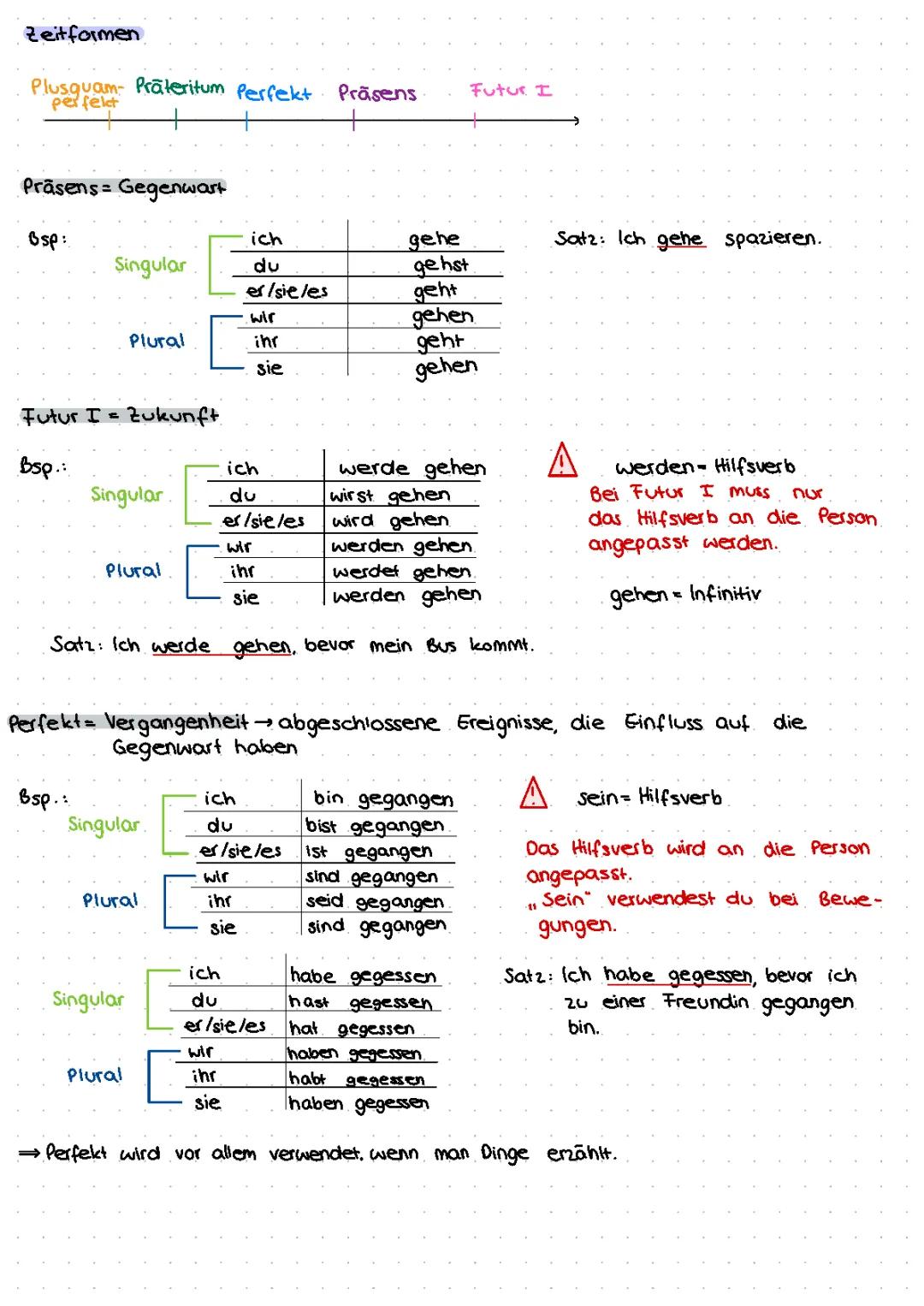 Vergangenheitsformen Deutsch und Futur 1