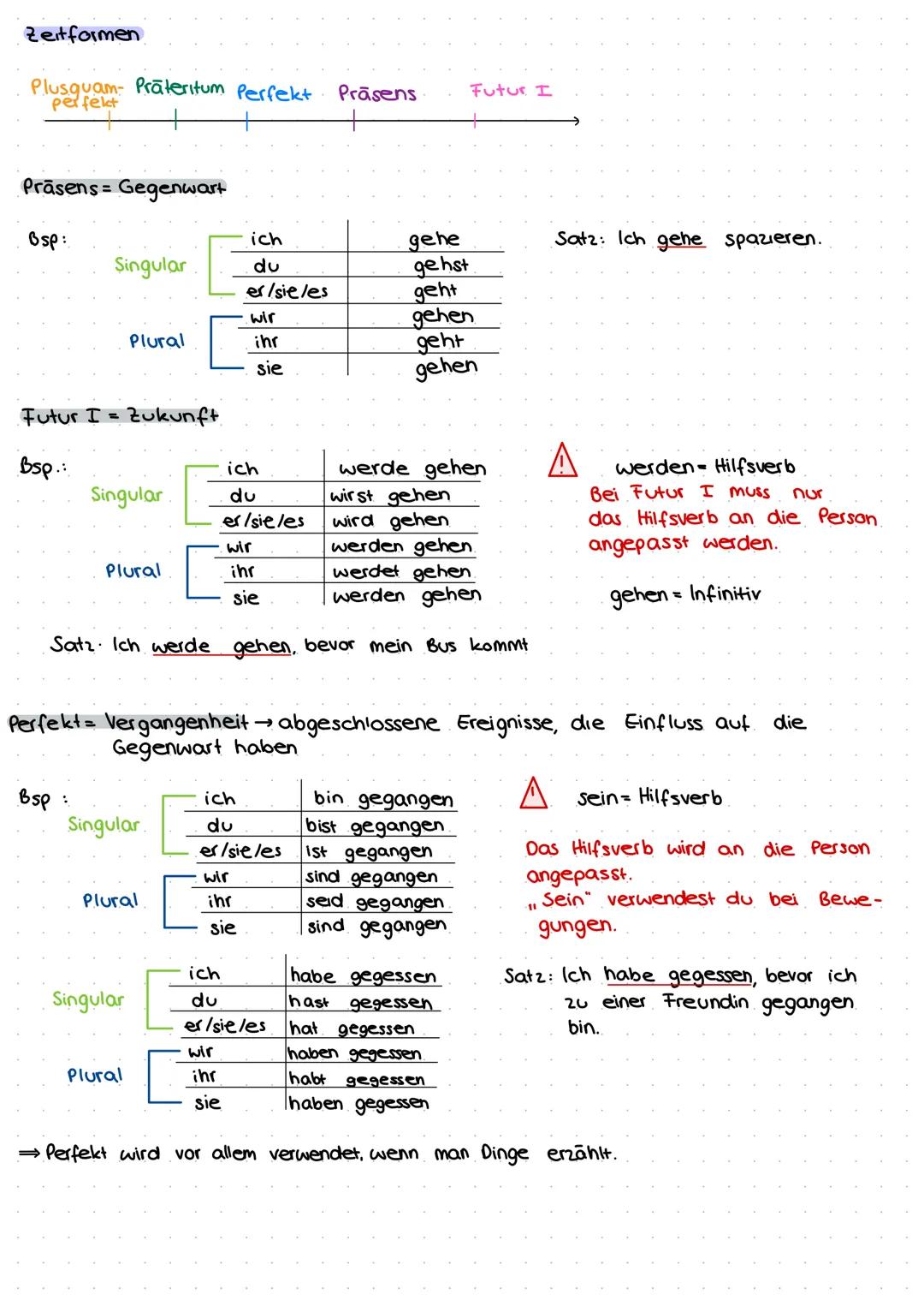 Zeitformen
Plusquam- Präteritum Perfekt Präsens
perfekt
+
Präsens = Gegenwart
Bsp:
Singular
Futur I =
Bsp.:
Bsp:
Plural
Singular
Zukunft
Plu