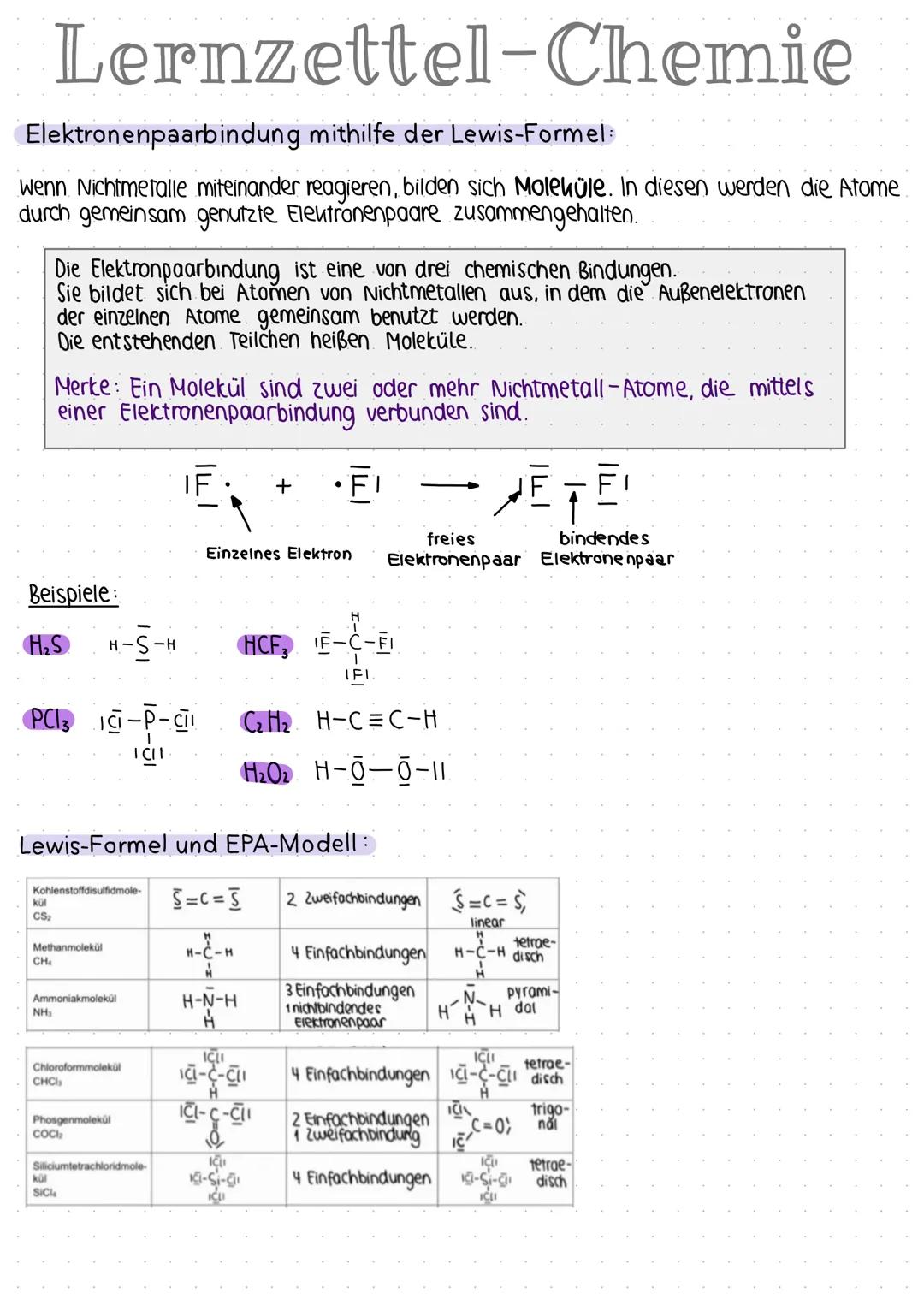 Lernzettel-Chemie
Atombau und Stellung des Elements im Periodensystem:
Stellung im PSE
Kaliumatom
Atom
Sauerstoffatom
Bleiatom
Bariumatom
Ha