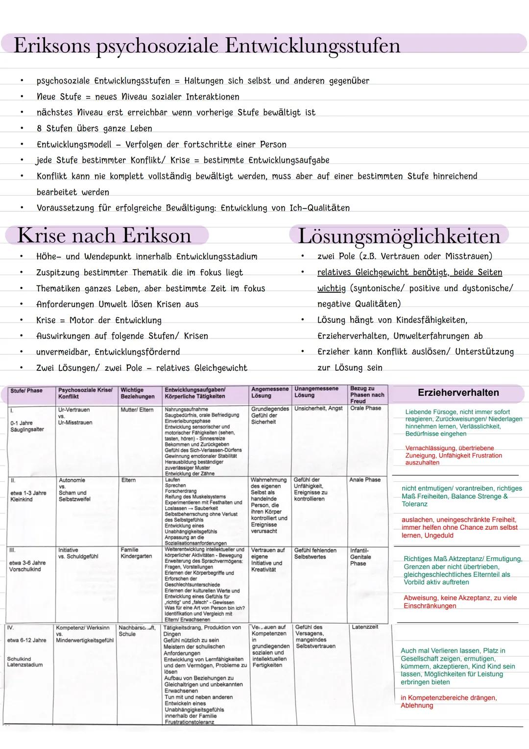 Biografie Erik Eriksons
.
Erik Erikson
.
deutscher Psychoanalytiker
geboren 1902
wanderte in die USA aus
Schüler von Anna freud
Beispiel Ein