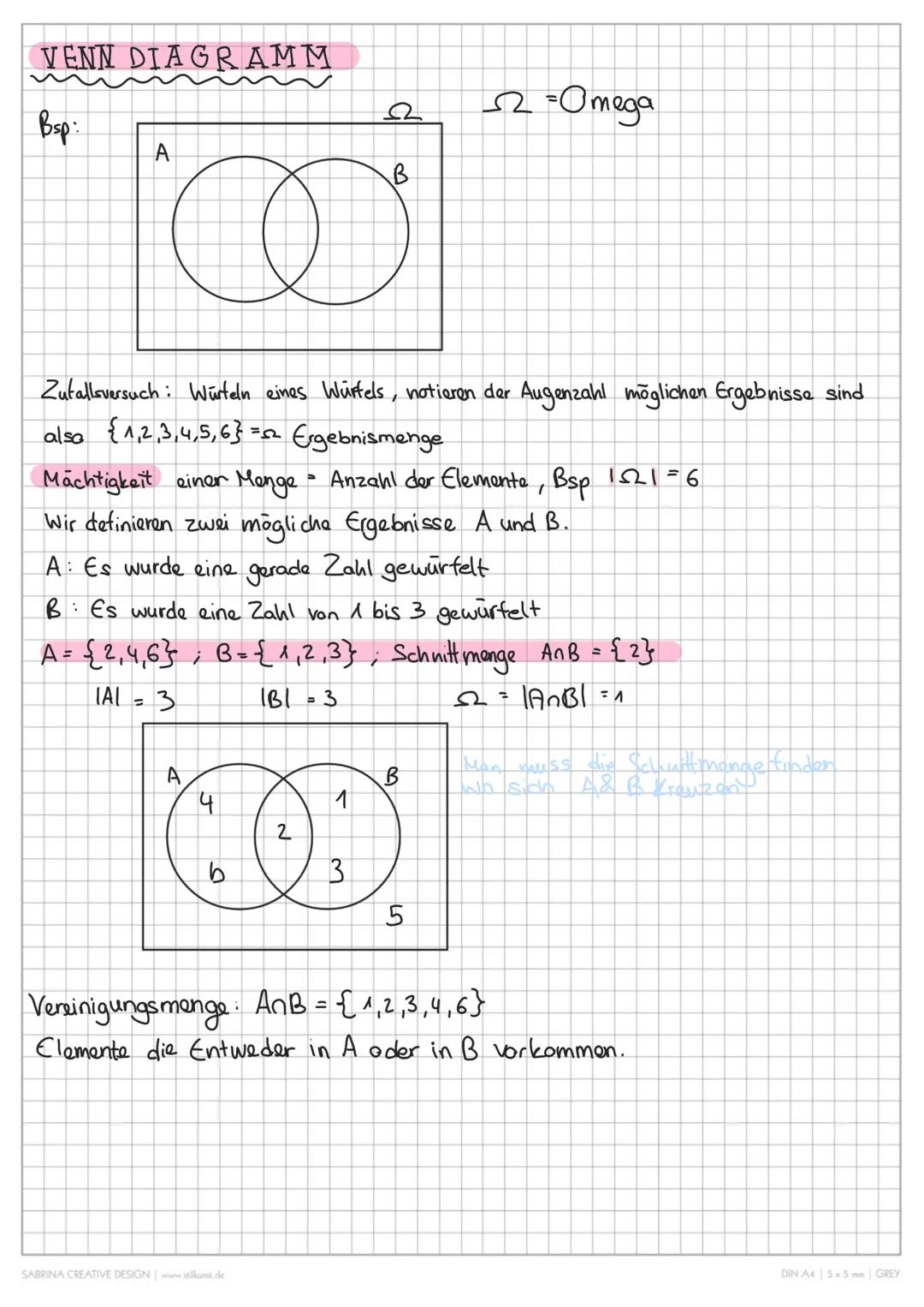 VENN DIAGRAMM
Bsp:
A
22
A
B
Zufallsversuch: Würteln eines Würfels, notieren der Augenzahl möglichen Ergebnisse sind
also {1,2,3,4,5,6} = 5₂