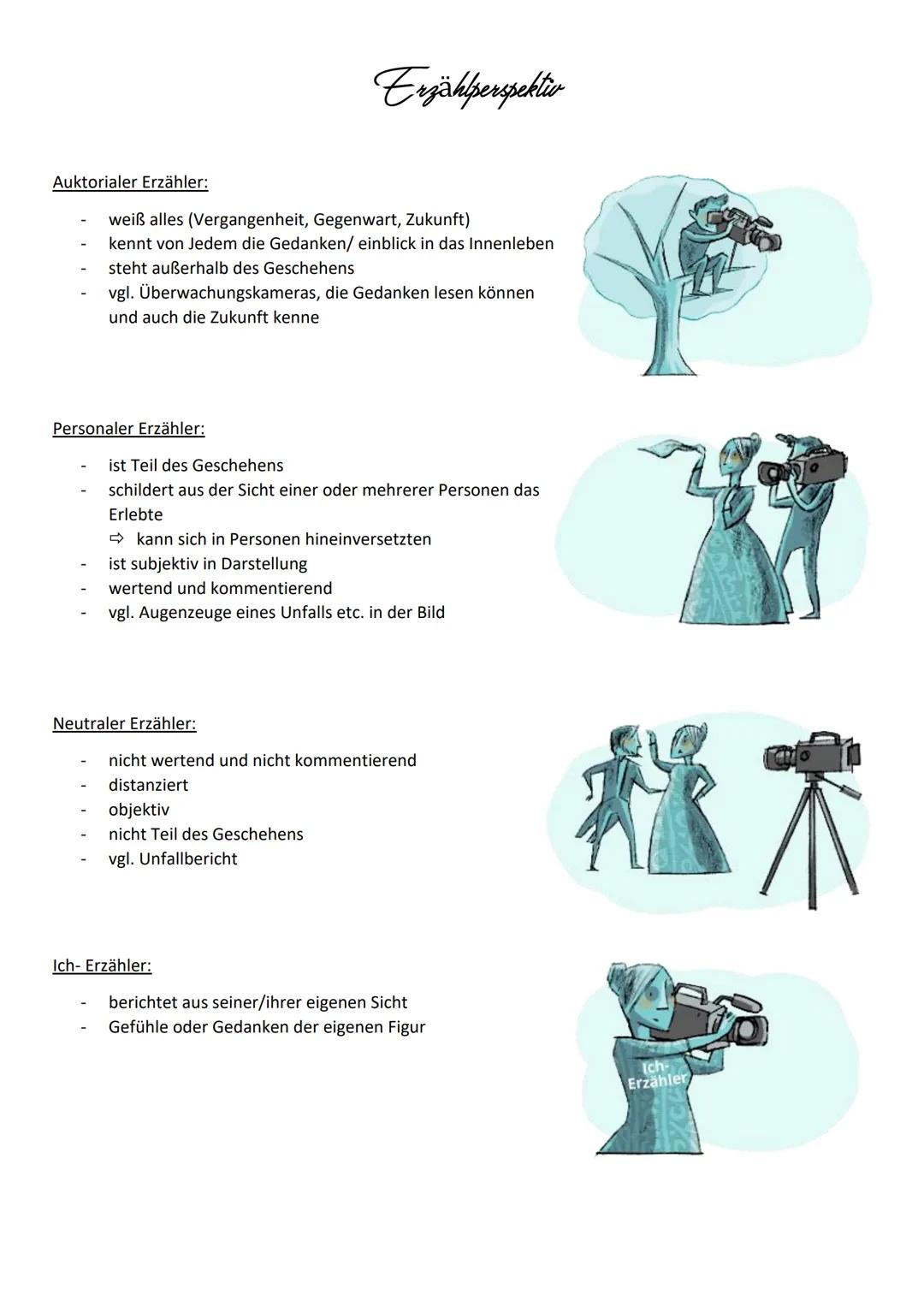 Auktorialer Erzähler:
-
weiß alles (Vergangenheit, Gegenwart, Zukunft)
kennt von Jedem die Gedanken/ einblick in das Innenleben
steht außerh