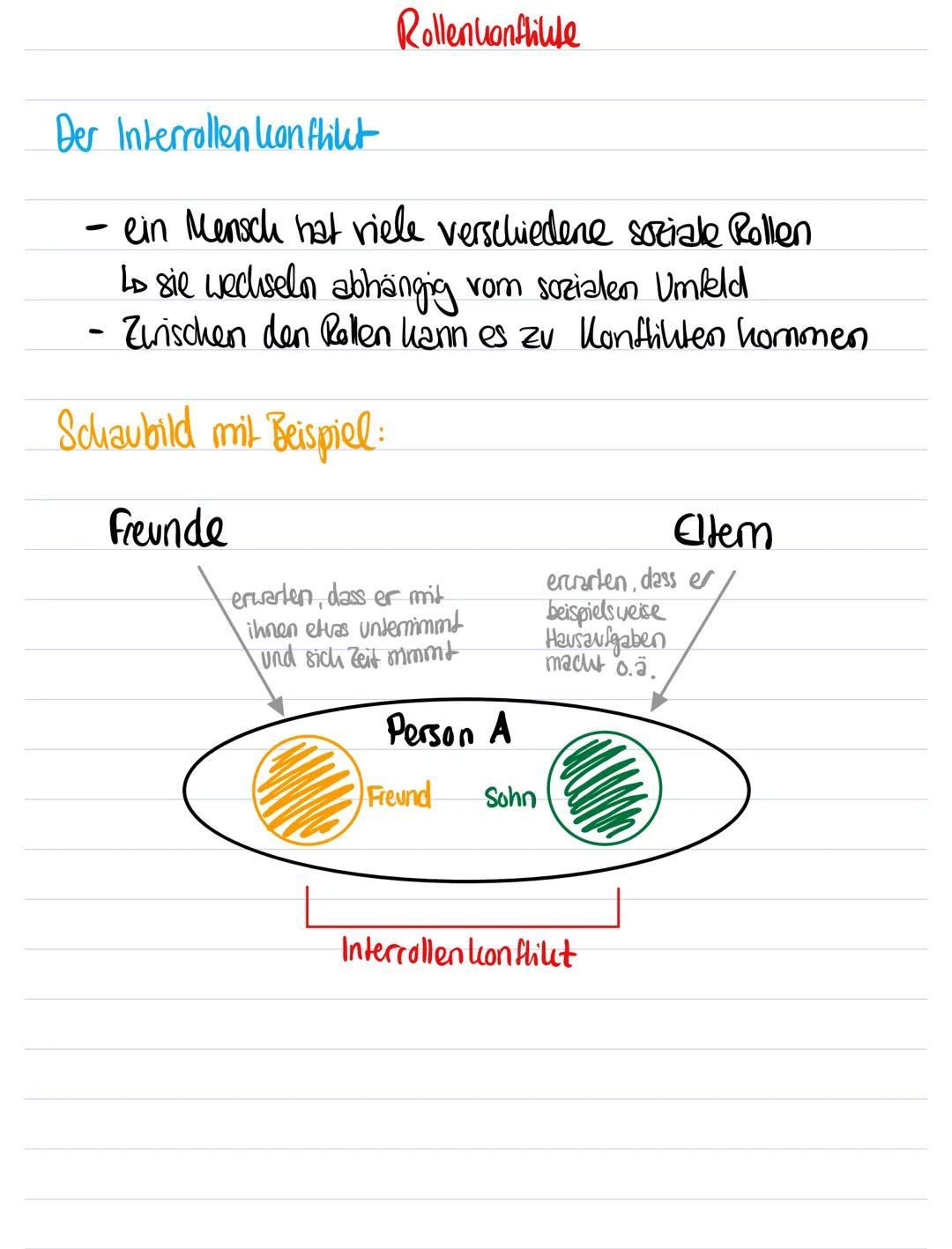 Rollenkonflikte mit Schaubild