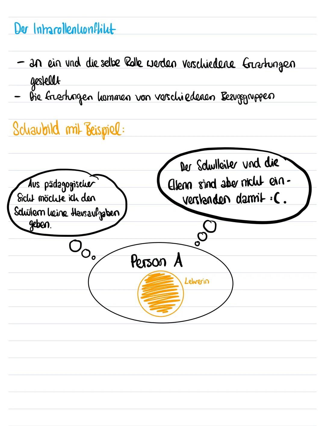 Rollenkonflikle
Der Interrollen can thiet
- ein Mensch hat viele verschiedene soziale Rollen
Lo sie wechseln abhängig vom sozialen Umfeld