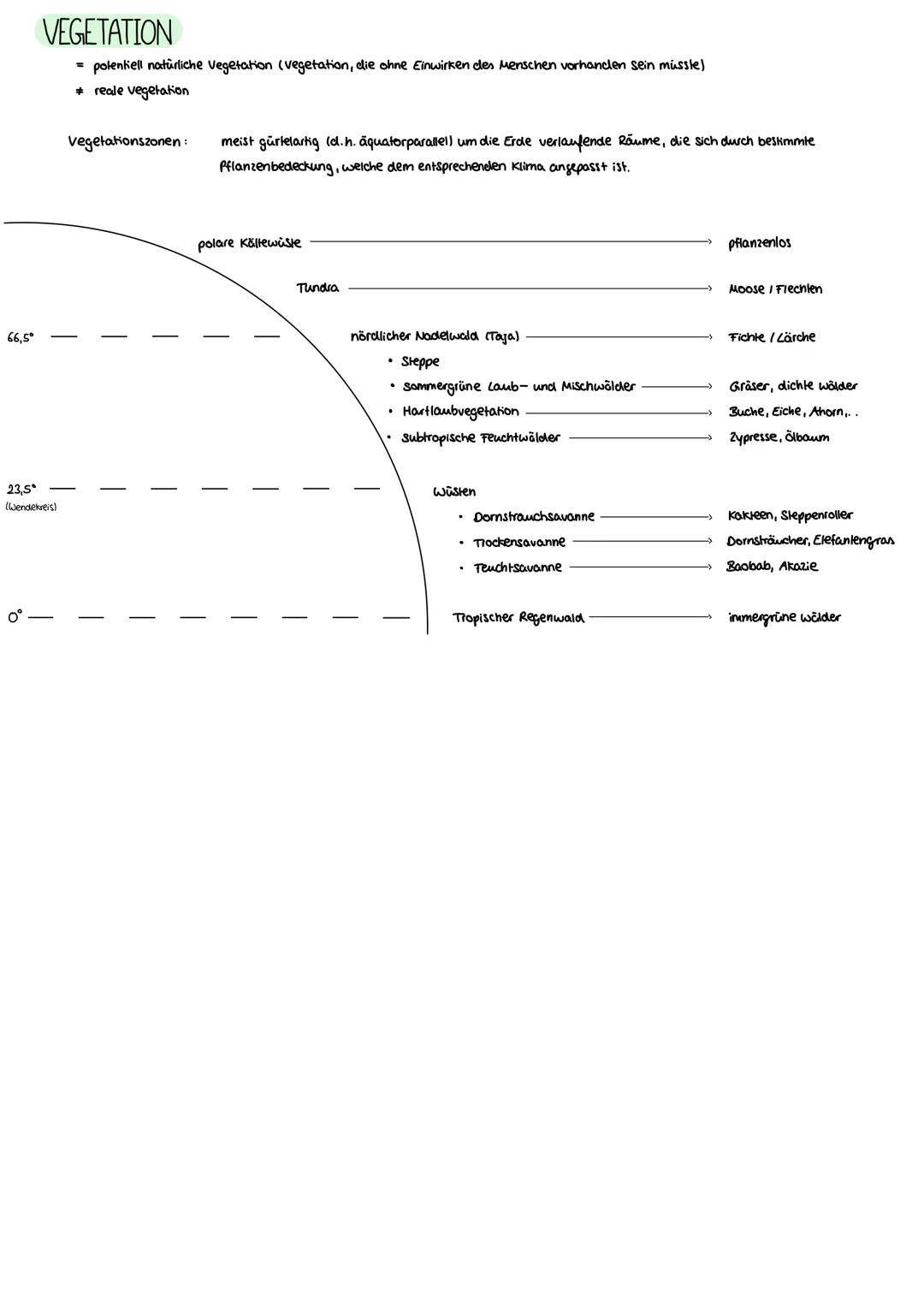 GRUNDLAGEN
Klimafaktoren:
.
•
geographische Breite
• am Nordpol ist es kälter als 2.3. am Äquator, da die gleiche Menge Sonnenstrahlen an de