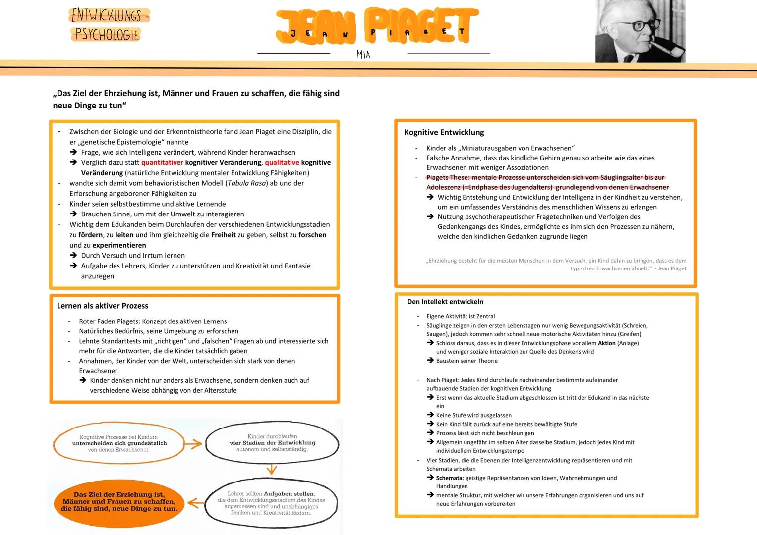 # ENTWICKLUNGS-
# PSYCHOLOGIE
JEAN PIAGET
ΜΙΑ
„Das Ziel der Ehrziehung ist, Männer und Frauen zu schaffen, die fähig sind
neue Dinge zu t