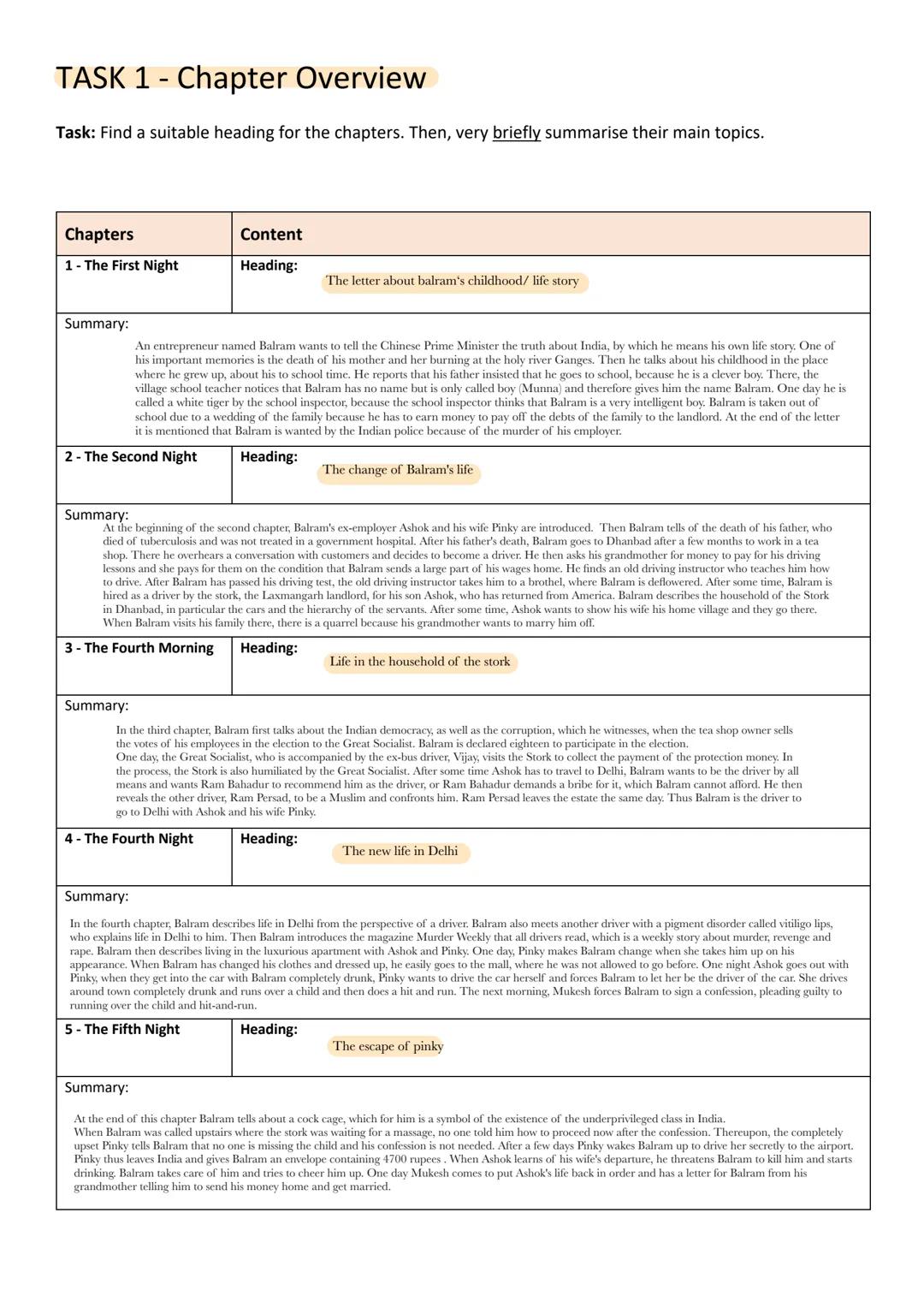 品
gol
10
1%
品
16
1%
包
THE WHITE
TIGER
www
ARAVIND ADIGA
go
%
% 4
go
go 1.
2.
3.
TOPICS
Chapter Overview
Self-portrait: Balram Halwai
Pinky M