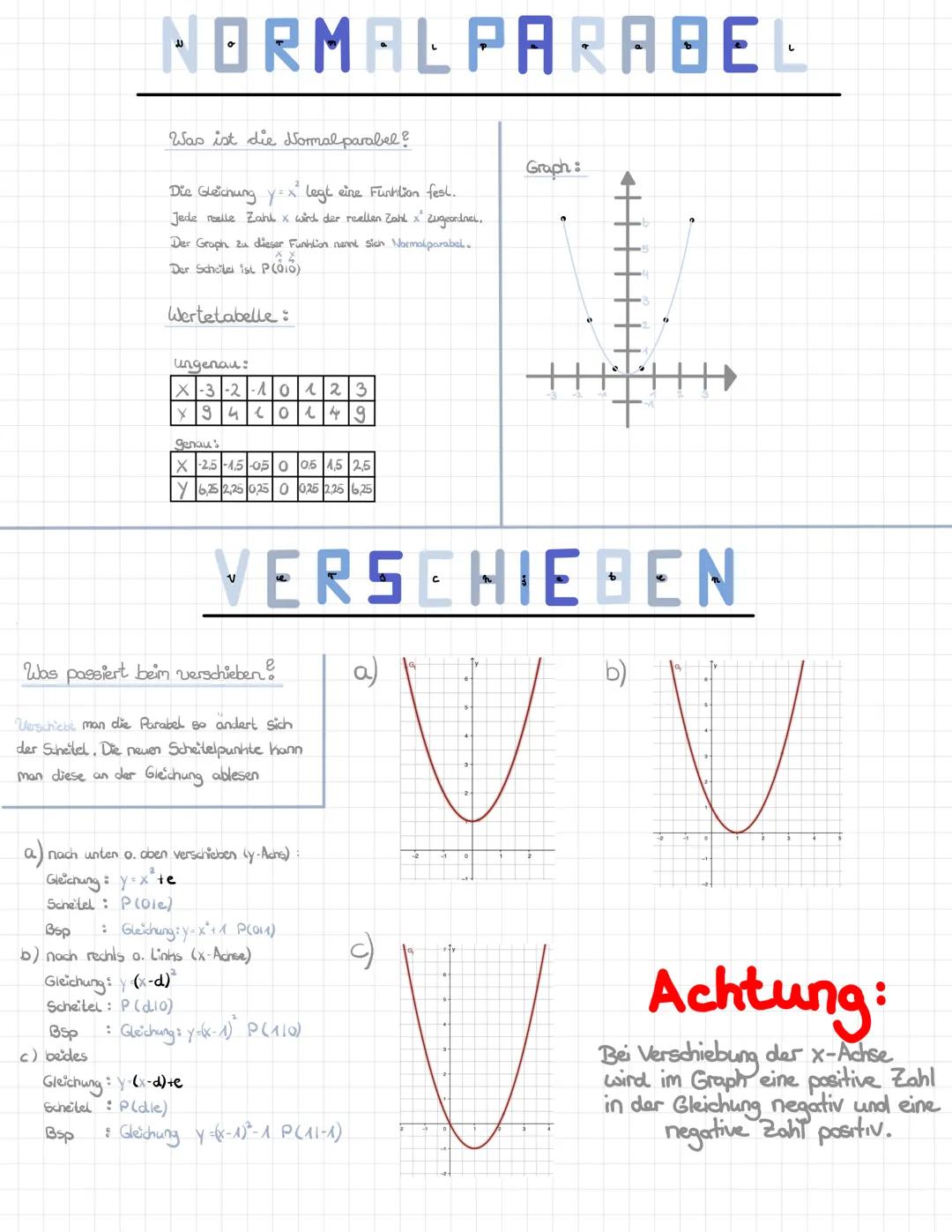 # NORMALPARABEL
Was ist die Normal parabel?
Die Gleichung $y=x^2$ legt eine Funktion fest.
Jede melle Zaht x wird der reellen Zahl zugeord