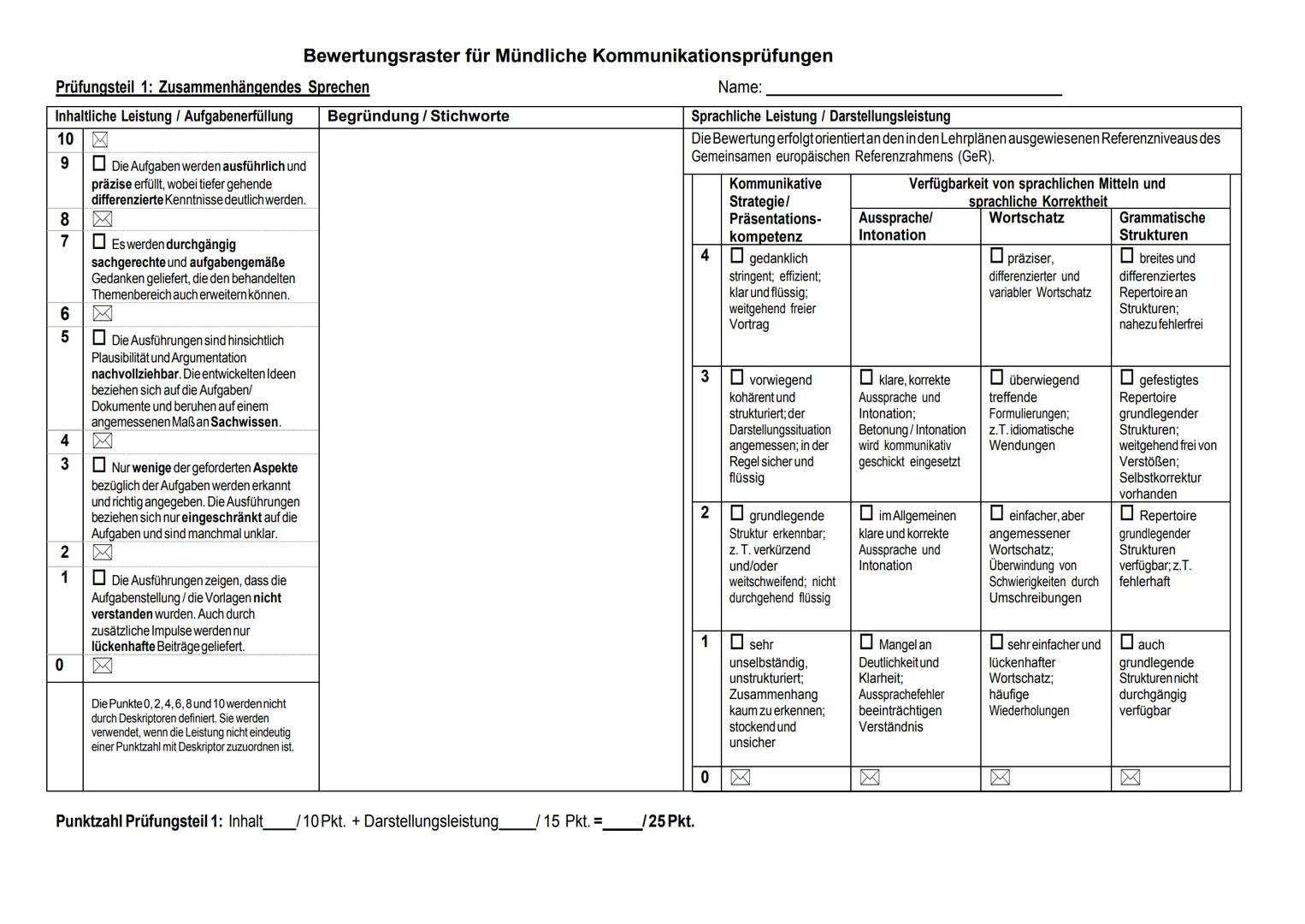 Bewertungsraster für Mündliche Kommunikationsprüfungen
Prüfungsteil 1: Zusammenhängendes Sprechen
| Inhaltliche Leistung / Aufgabenerfüllu