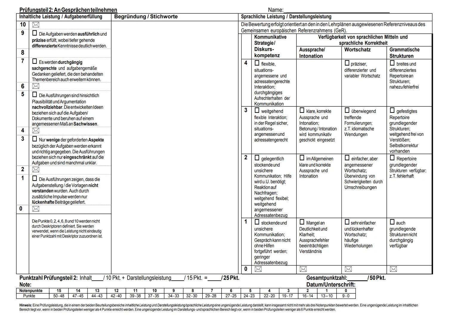 Bewertungsraster für Mündliche Kommunikationsprüfungen
Prüfungsteil 1: Zusammenhängendes Sprechen
| Inhaltliche Leistung / Aufgabenerfüllu