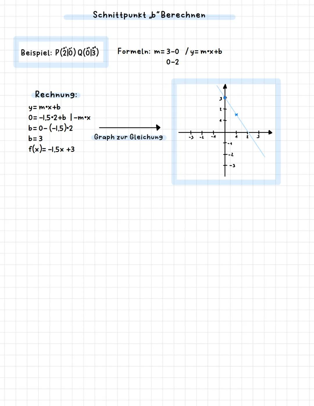 # Lineare Funktionen
Formel für den y-Achsenabschnitt:
y=mx+b
y=y-Achsenabschnitt
m= Steigung
x=x-Wert
b= Schnittpunkt
Formel für die Stei