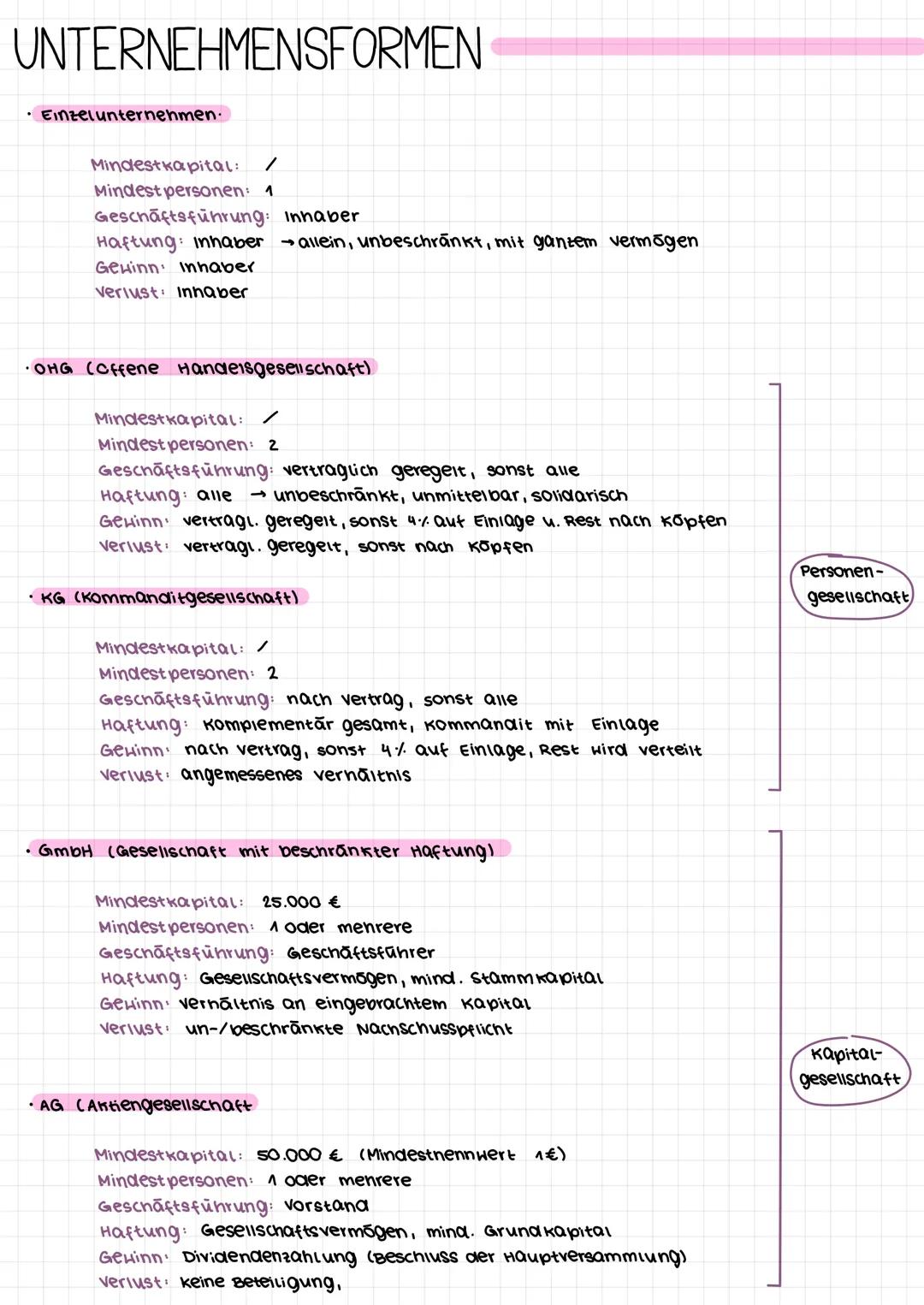 # UNTERNEHMENSFORMEN
- Einzelunternehmen.
Mindestkapital: /
Mindest personen: 1
Geschäftsführung: Innaber
Haftung: Inhaber $\rightarrow$ a