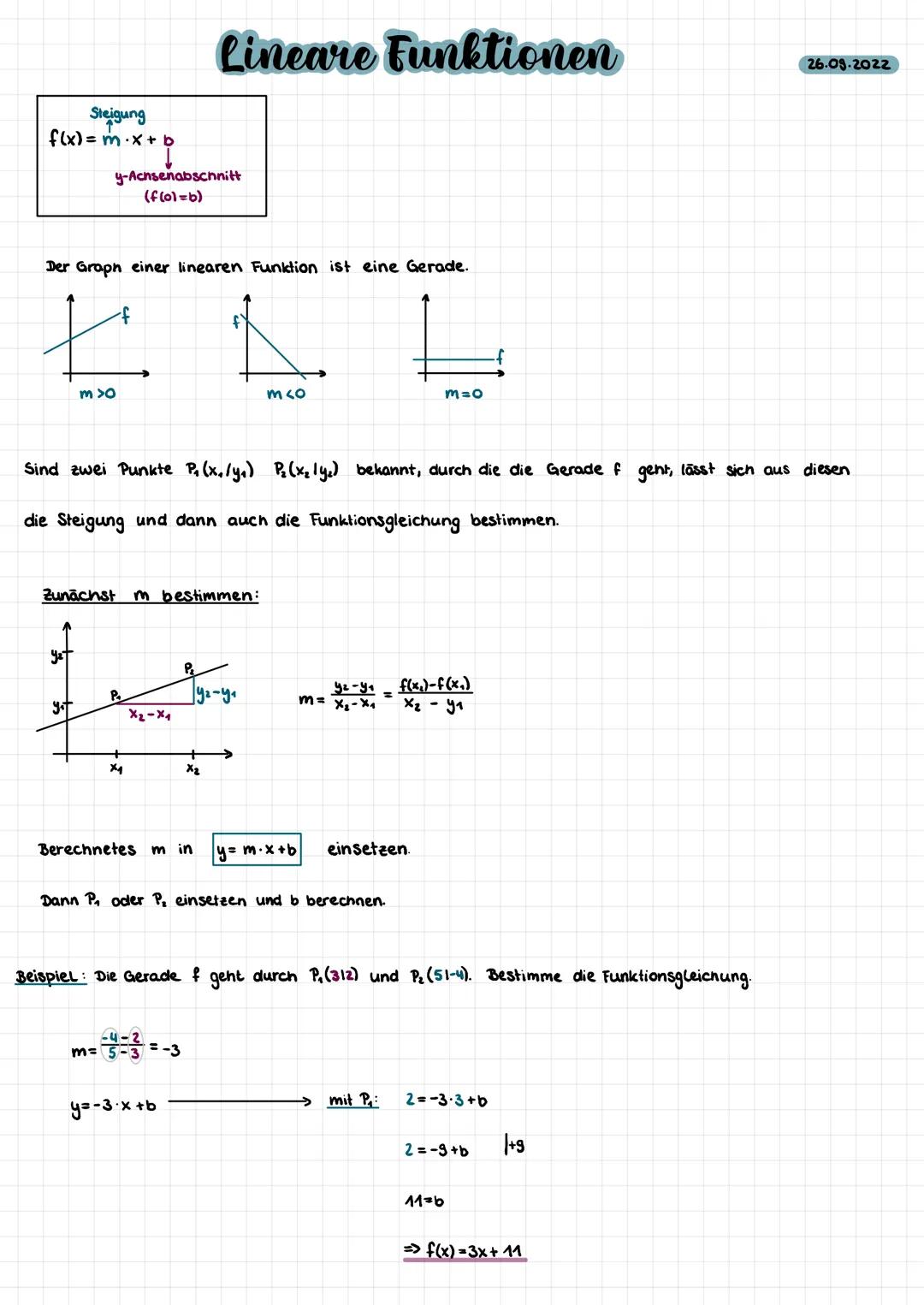 # Lineare Funktionen
26.09.2022
Steigung
f(x) = m.x + p
y-Achsenabschnitt
(f(0)=b)
Der Graph einer linearen Funktion ist eine Gerade.
m