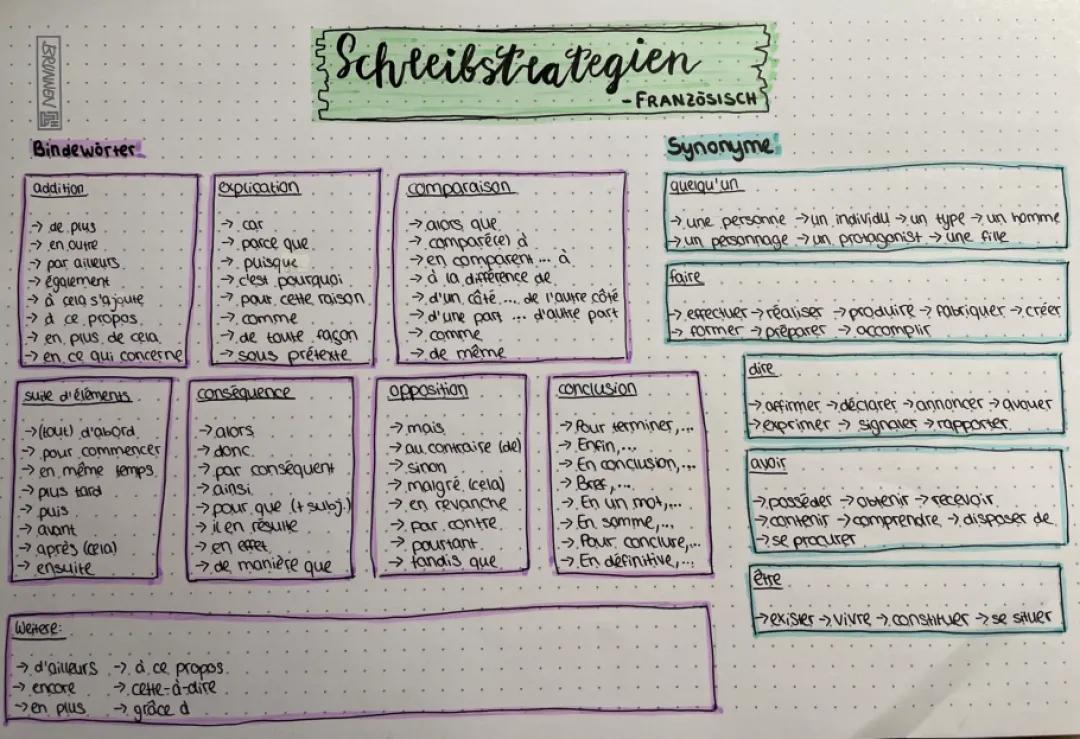 Schreibstrategien Französisch