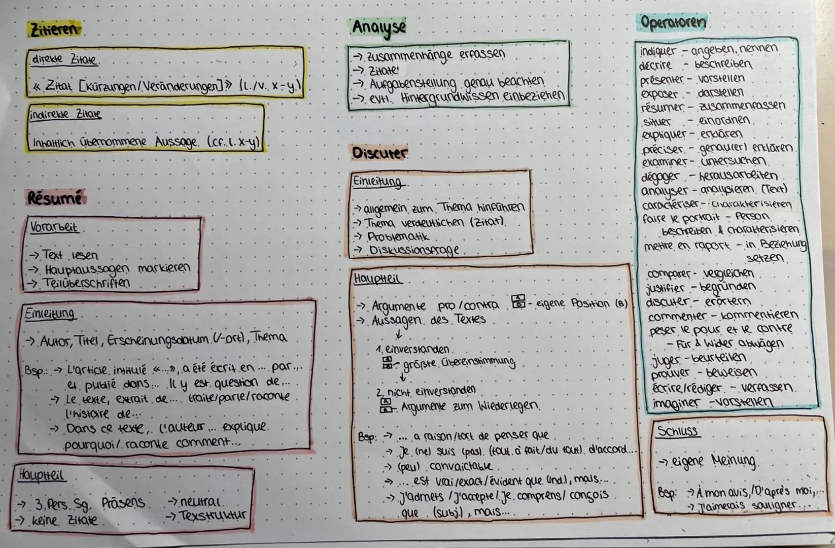 BRUNNEN
Bindewörter
addition
-> de plus
-> en outre
-> par ailleurs.
→> également
→ à cela s'ajoute
->d ce propos.
→ en plus de cela.
-→ en