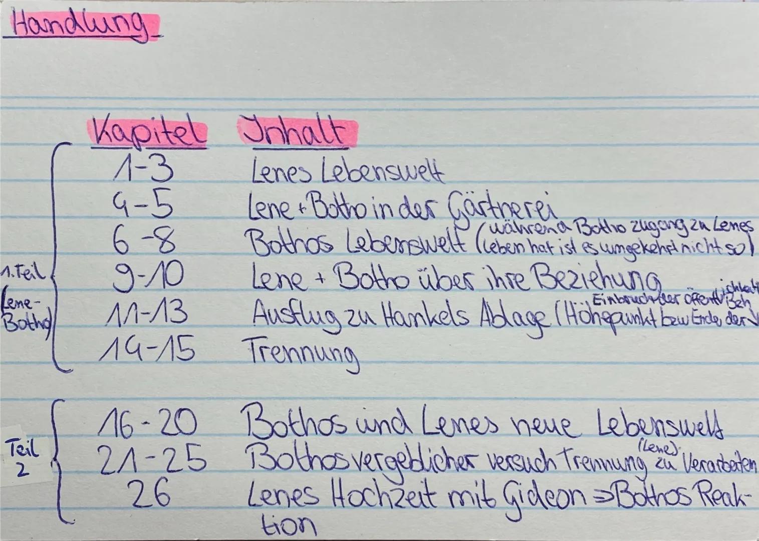 # Personen
Ubuständiger Nome
(Magdalene) Boron Botho)
Frau Nimiptsch↓
Käthe von Sellenthin
✓ / Baron Osten Aceh und
Herru. Frau Doir-L