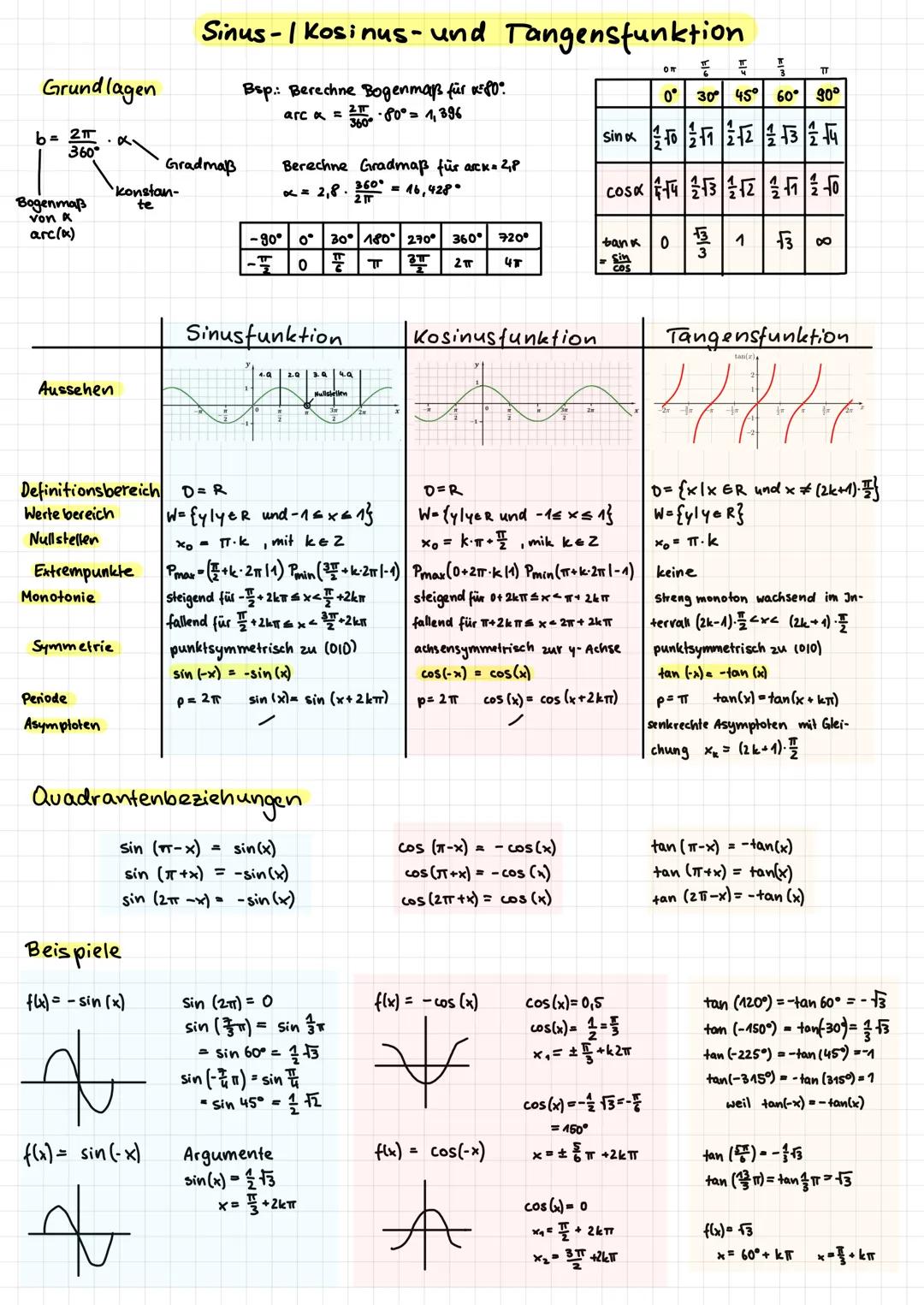 # Grundlagen
$b = \frac{2\pi}{360} \cdot \alpha$
Bogenmaß
von K
arc(x)
Gradmaß
konstan-
te
# Sinus- | Kosinus-und Tangensfunktion
Bsp.: