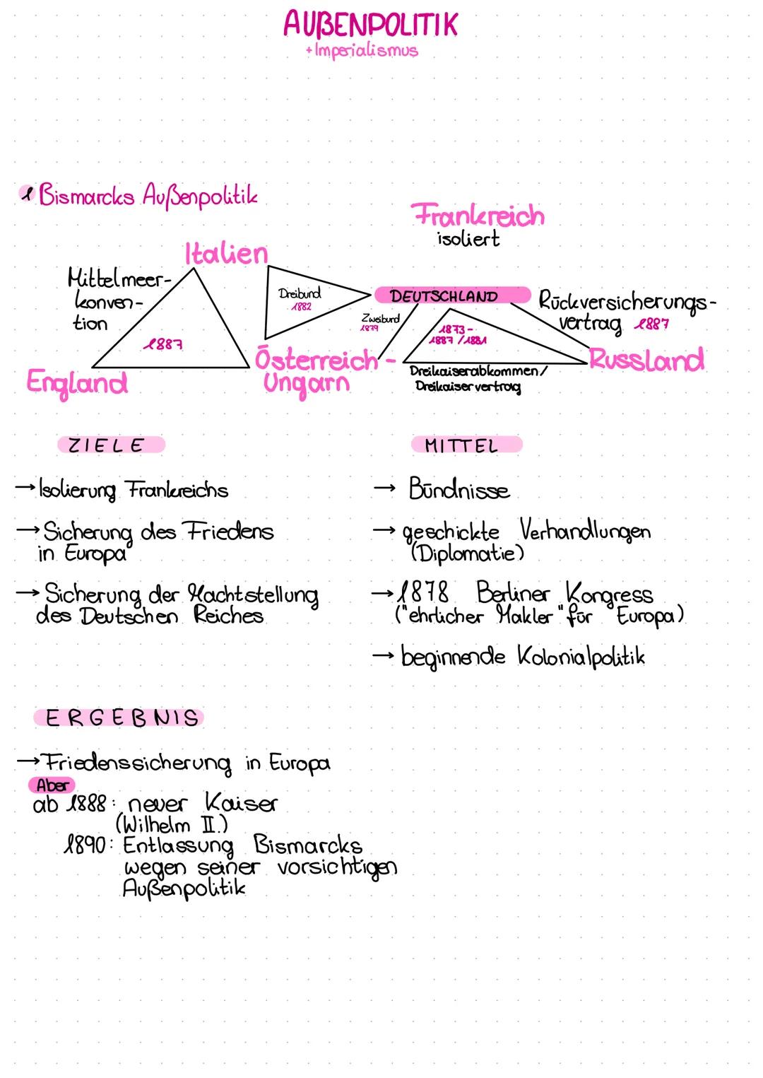 Bismarcks Außenpolitik
Italien
Mittelmeer-
konven-
tion
England
ZIELE
1887
AUBENPOLITIK
+ Imperialismus
→ Isolierung Frankreichs
→Sicherung