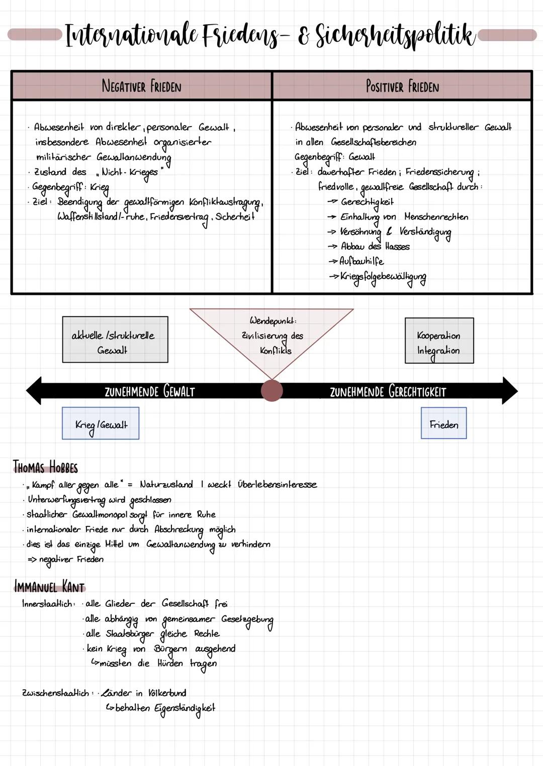 Friedens- & Sicherheitspolitik