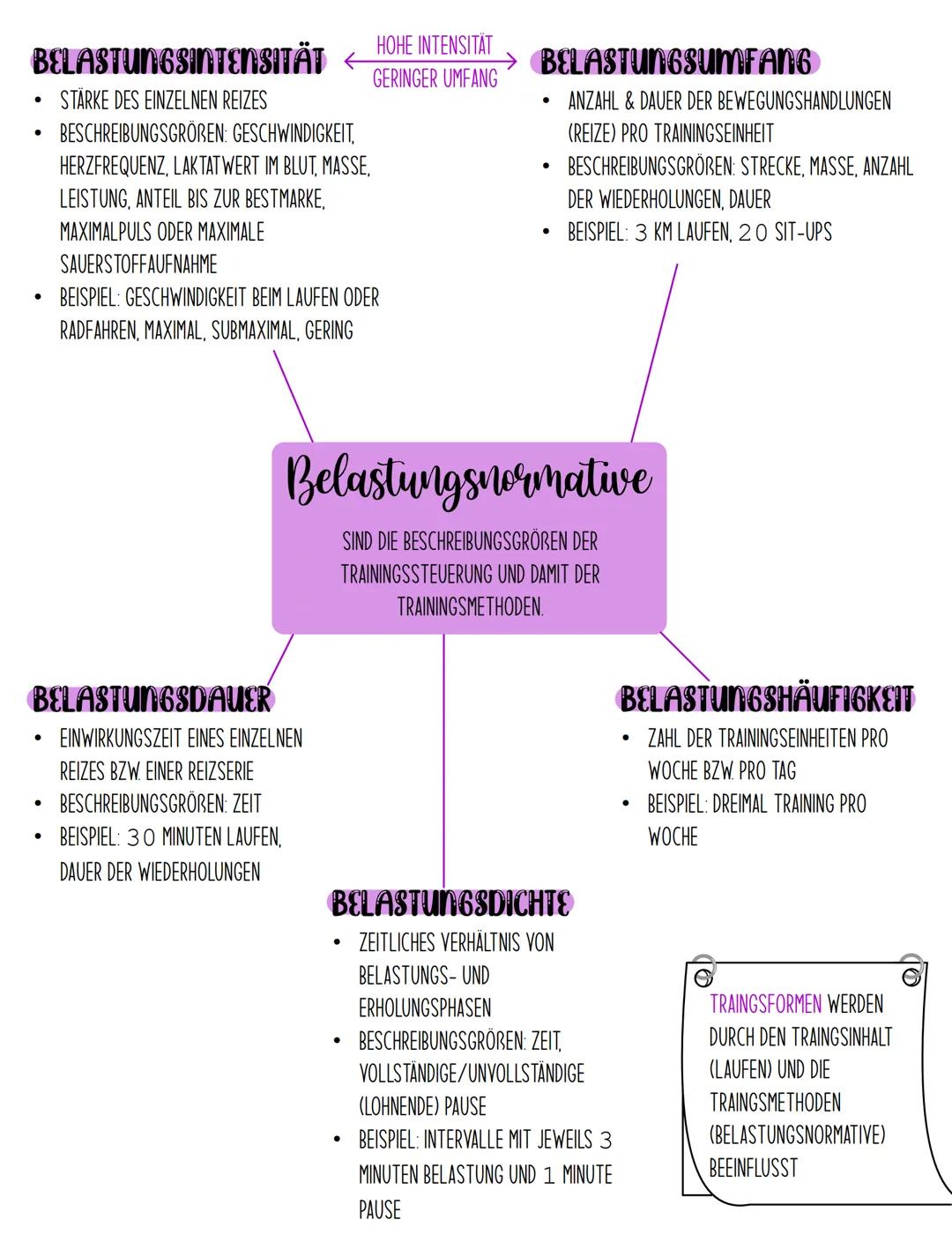 BELASTUNGSINTENSITÄT
STÄRKE DES EINZELNEN REIZES
BESCHREIBUNGSGRÖREN: GESCHWINDIGKEIT,
HERZFREQUENZ, LAKTAT WERT IM BLUT, MASSE,
LEISTUNG, A