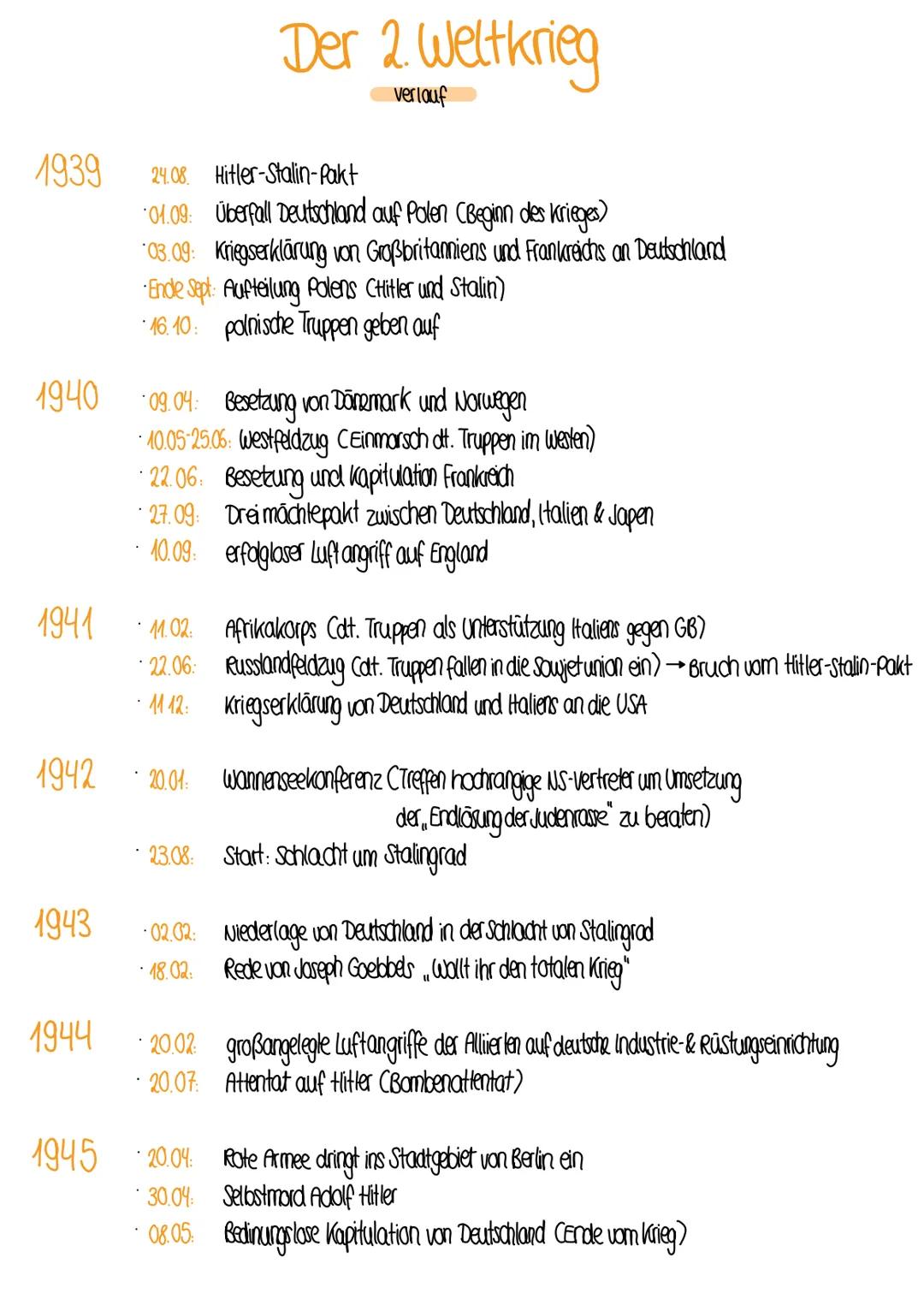 1939
1941
1940 09.04: Besetzung von Dönemark und Norwegen
1942
1943
1944
24.08. Hitler-Stalin-Pakt
01.09: Überfall Deutschland auf Polen (Be