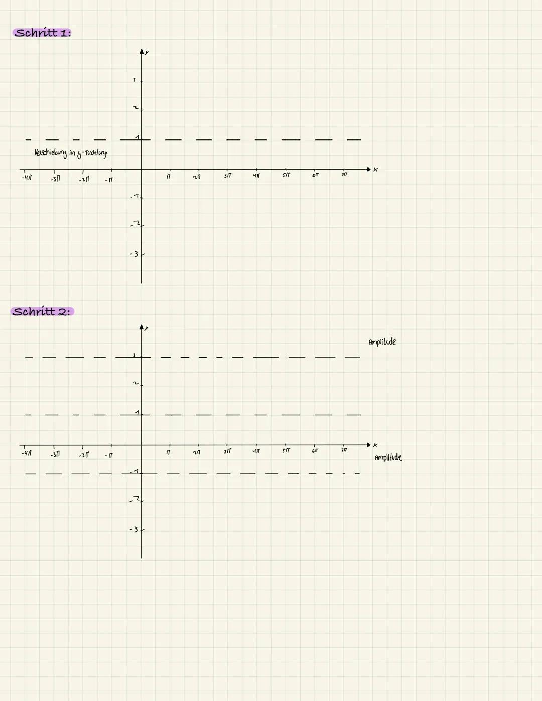 # Trigonometrische Funktion zeichnen
1. Möglichkeit: mithilfe des Taschenrechners
Schritt 1: Shift -> Menu Setup->winkeleinheit -> Bogenm
