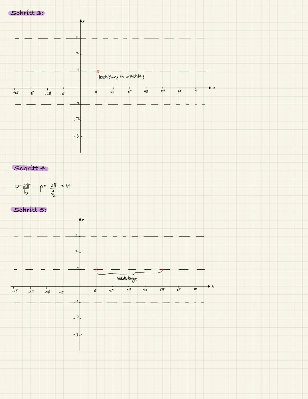 # Trigonometrische Funktion zeichnen
1. Möglichkeit: mithilfe des Taschenrechners
Schritt 1: Shift -> Menu Setup->winkeleinheit -> Bogenm