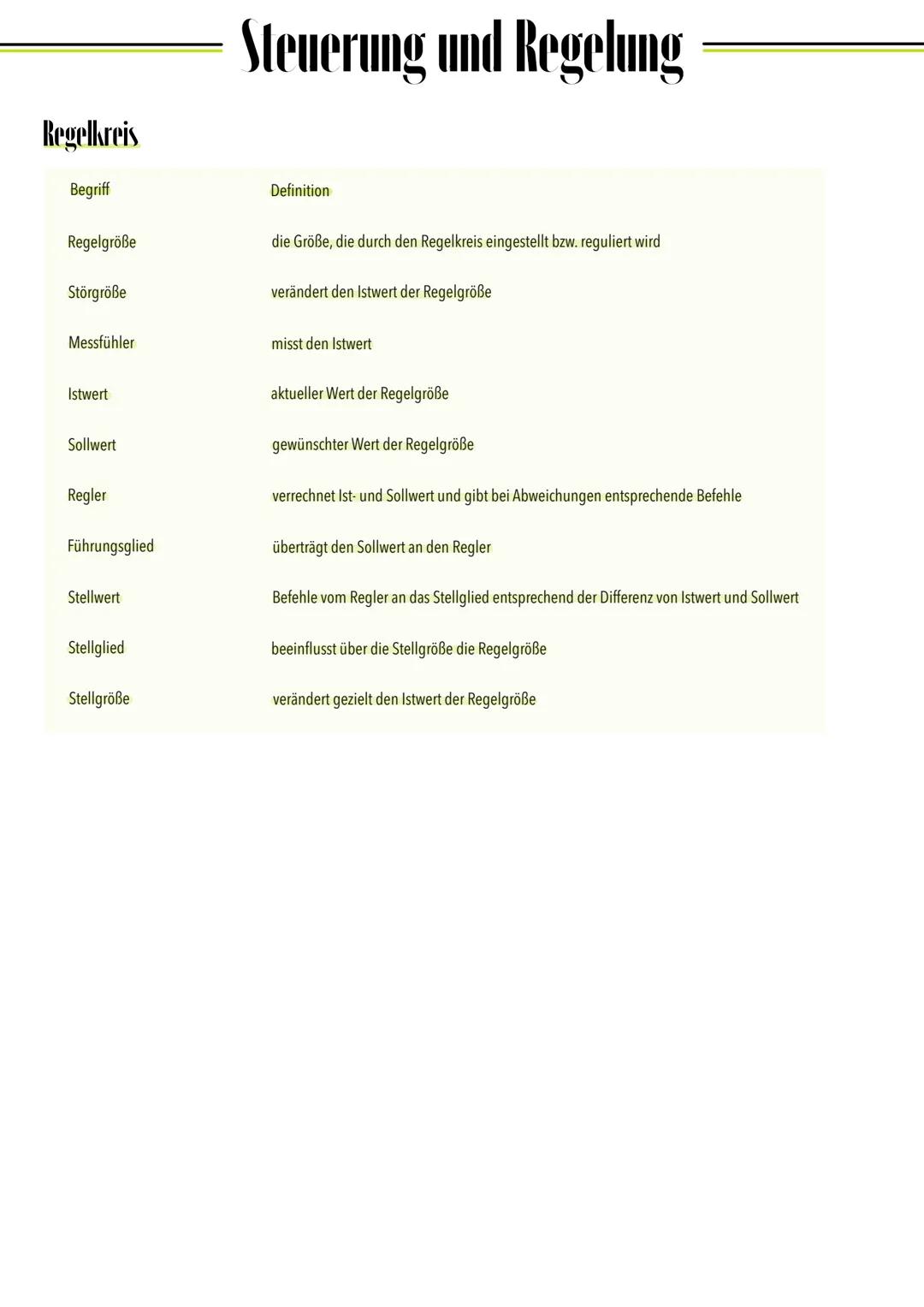 Regelkreis
Begriff
Regelgröße
Störgröße
Messfühler
Istwert
Sollwert
Regler
Führungsglied
Stellwert
Stellglied
Stellgröße
Steuerung und Regel