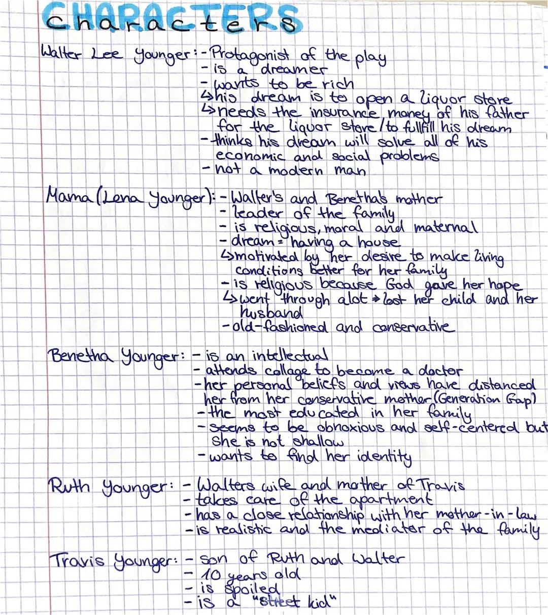 # CHARACTERS
Walter Lee Younger:- Protagonist of
of the play
- is a dreamer
- wants to be rich
↳shis dream is to open a liquor store
↳needs