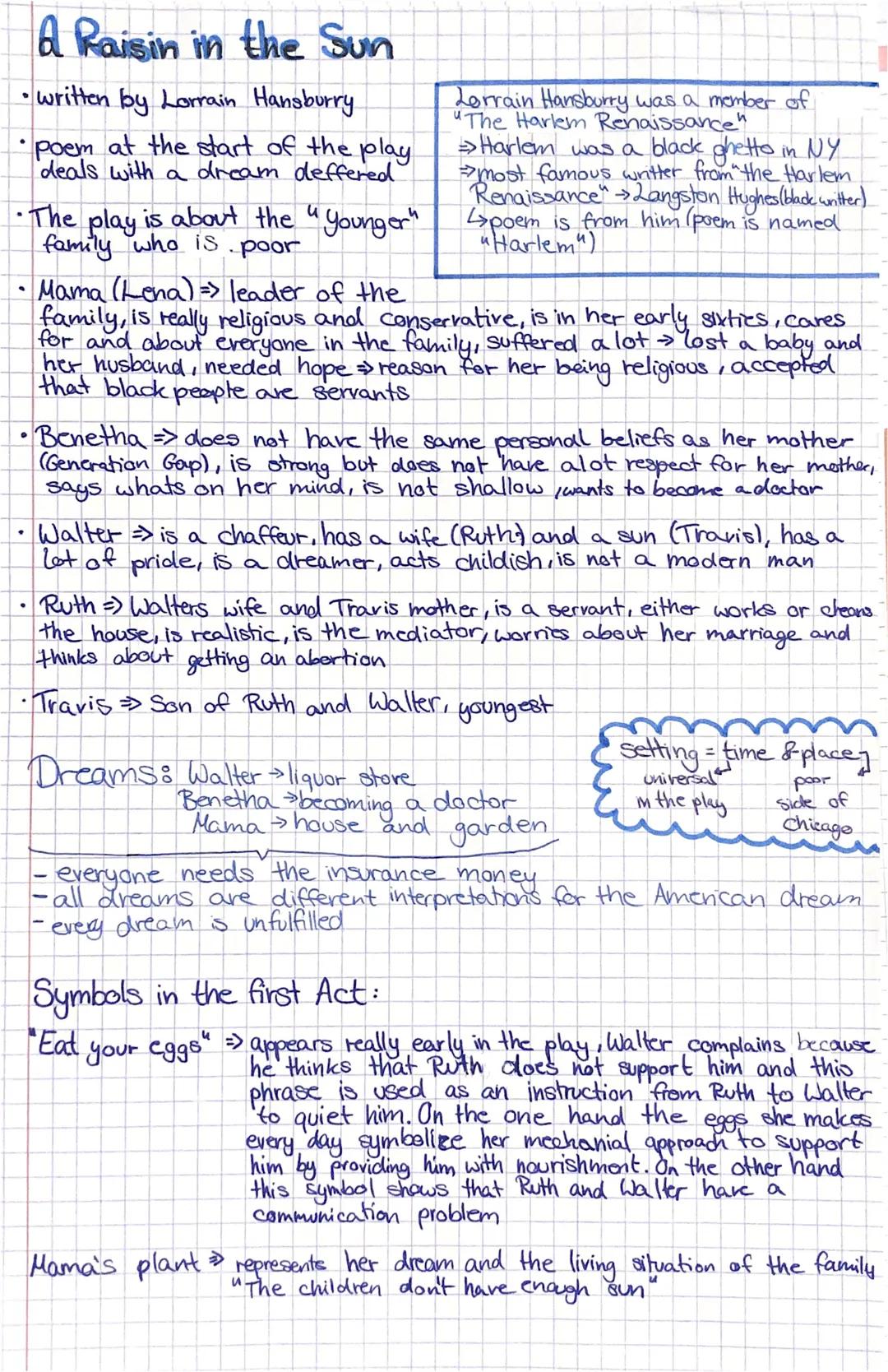# CHARACTERS
Walter Lee Younger:- Protagonist of
of the play
- is a dreamer
- wants to be rich
↳shis dream is to open a liquor store
↳needs
